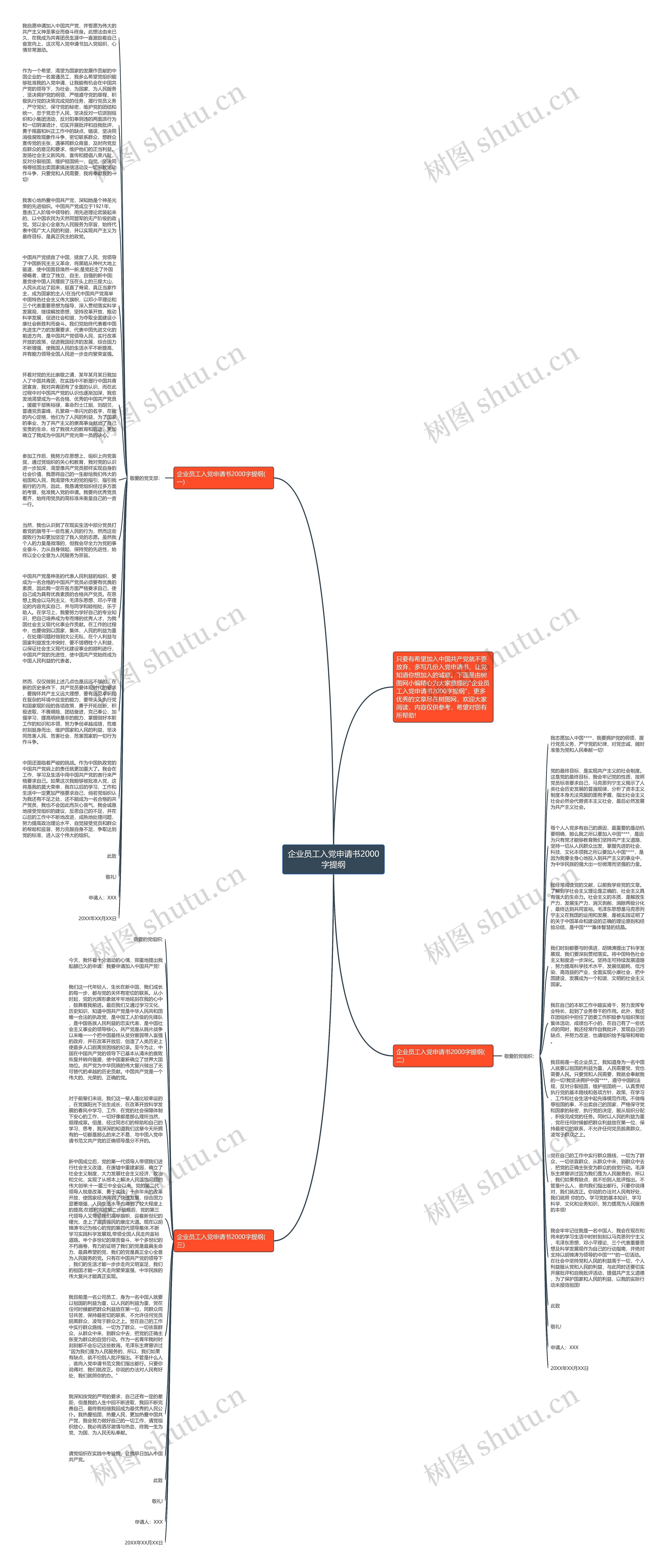 企业员工入党申请书2000字提纲思维导图