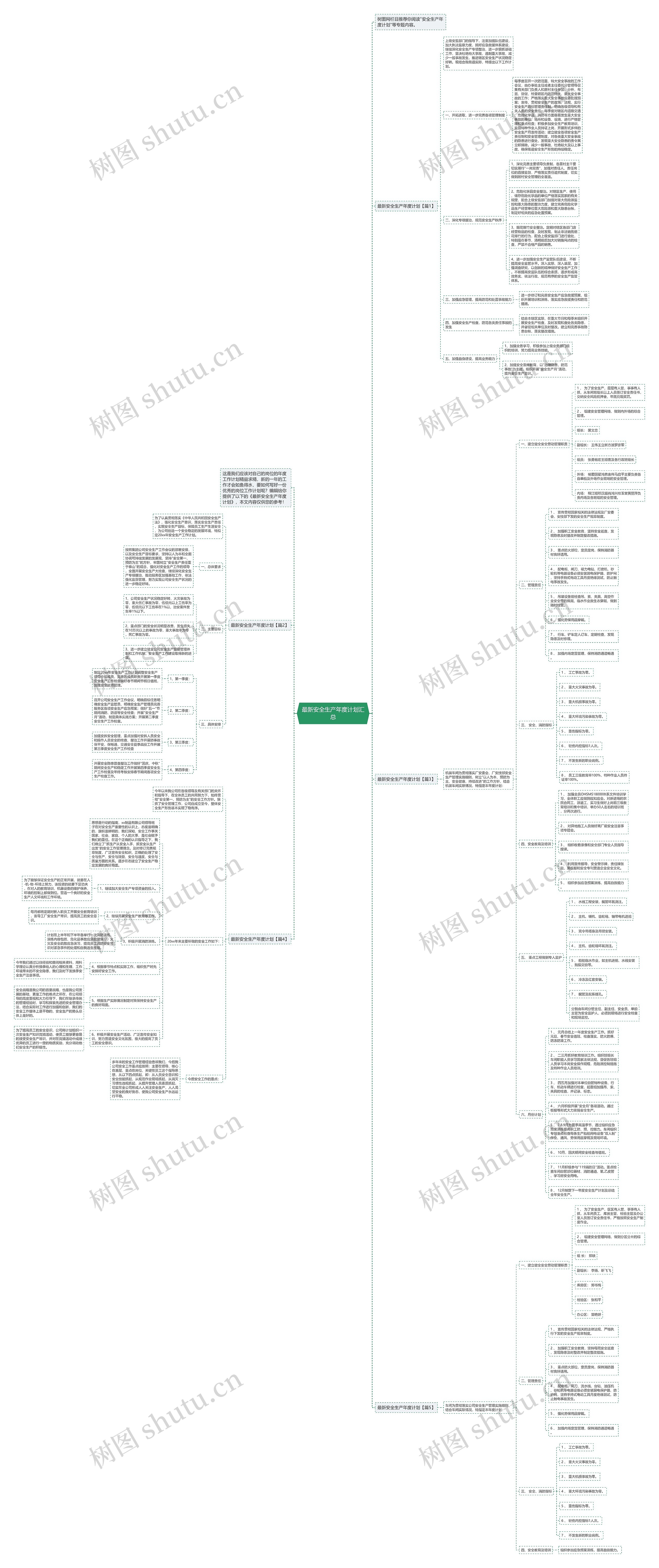 最新安全生产年度计划汇总思维导图高清图 最新安全生产年度计划汇总思维导图
