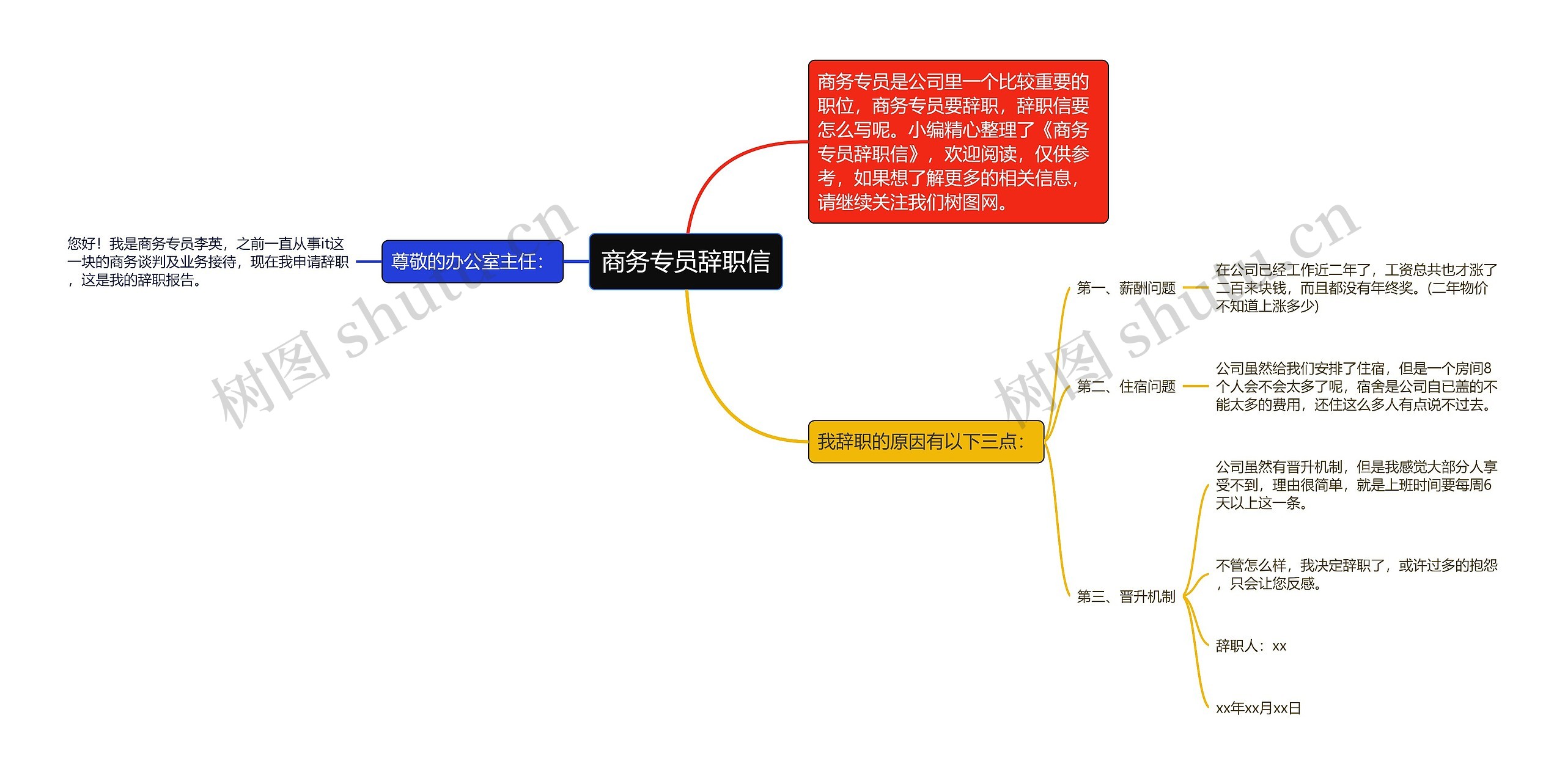 商务专员辞职信思维导图