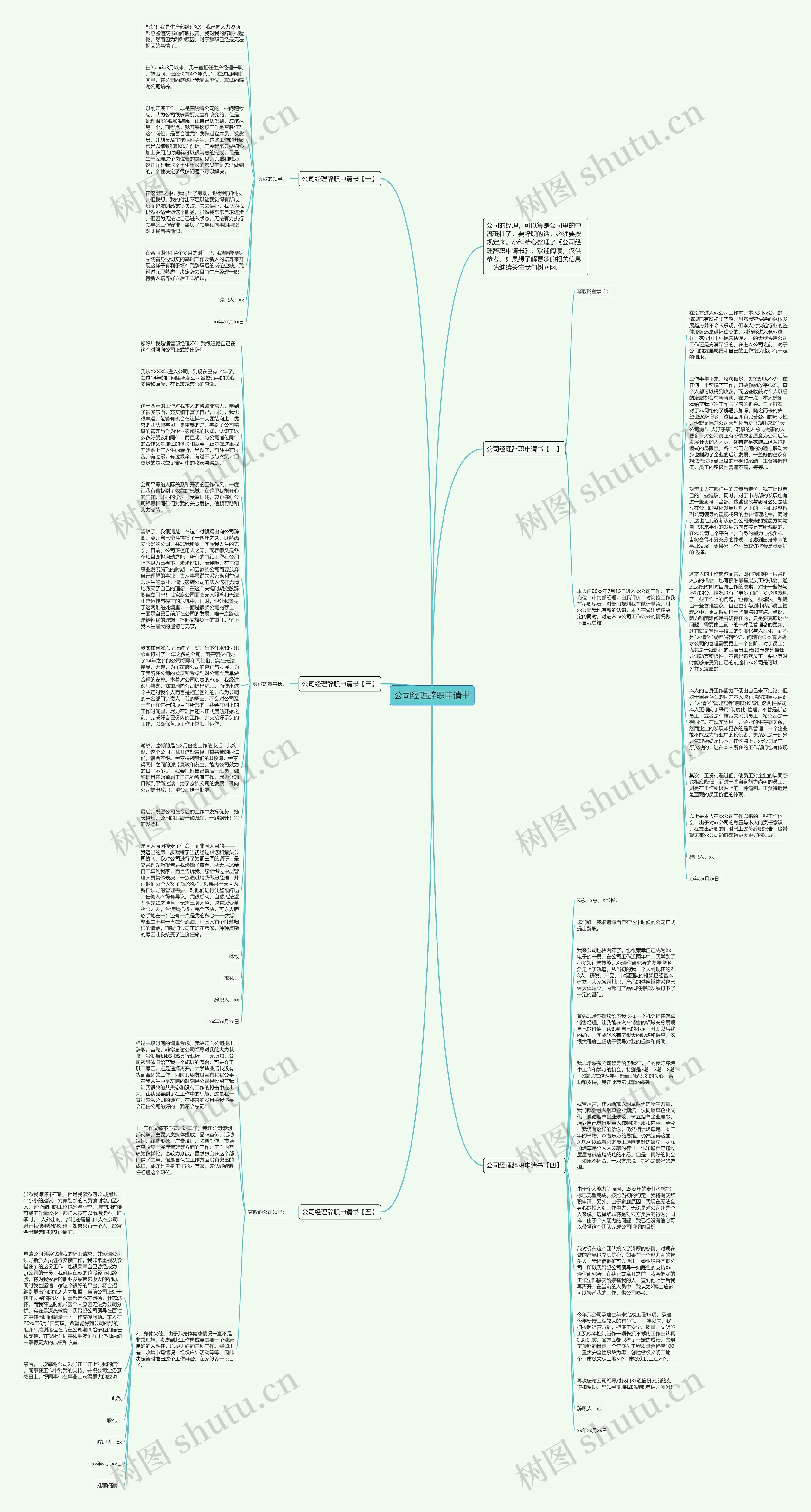公司经理辞职申请书思维导图