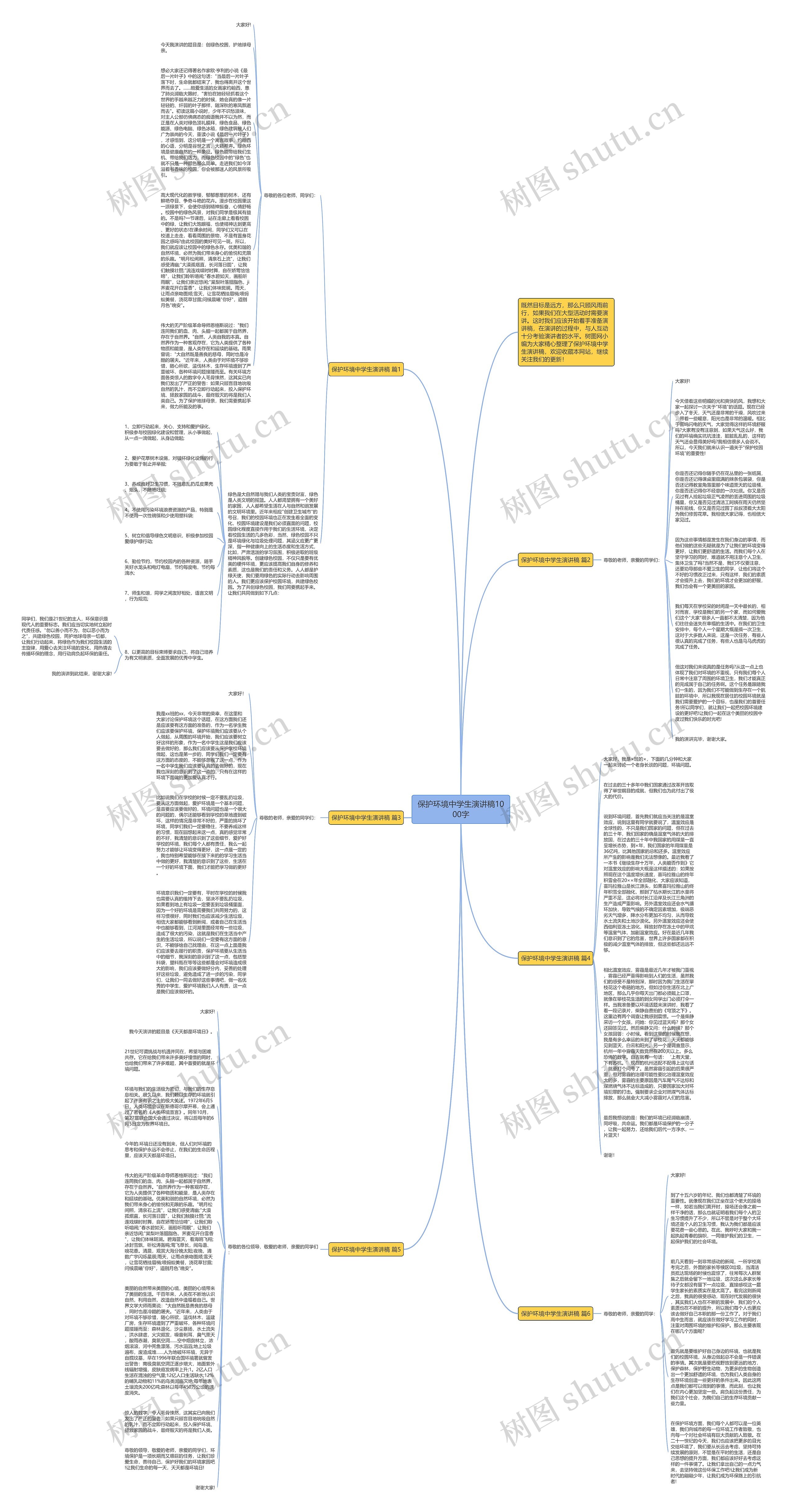 保护环境中学生演讲稿1000字思维导图