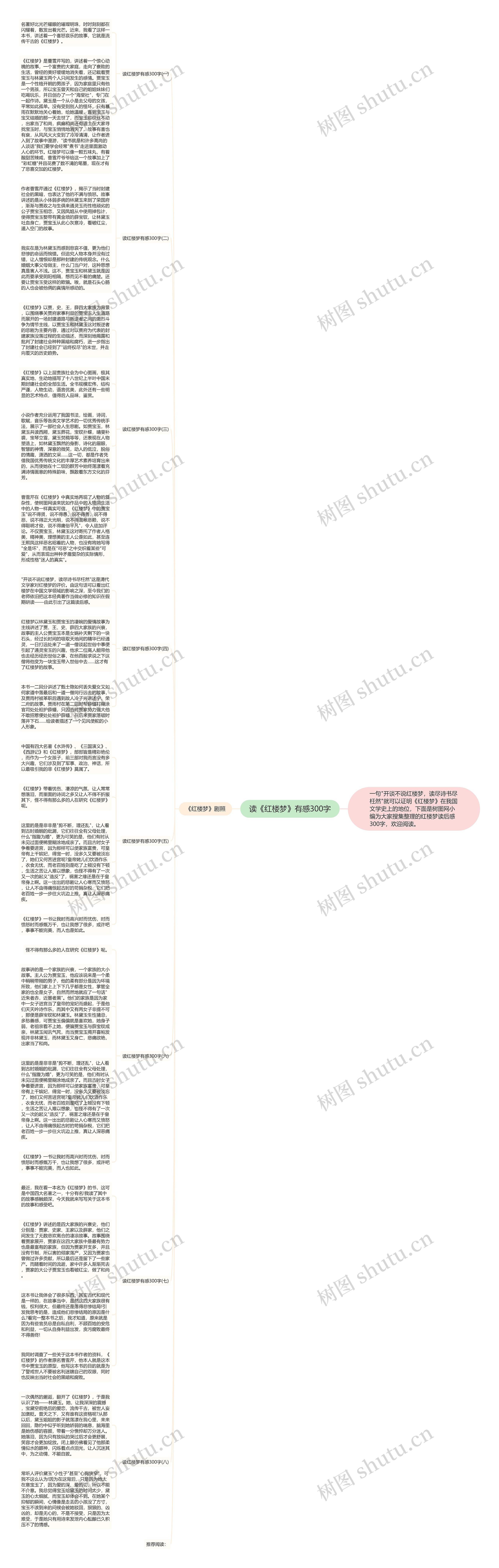 读《红楼梦》有感300字思维导图