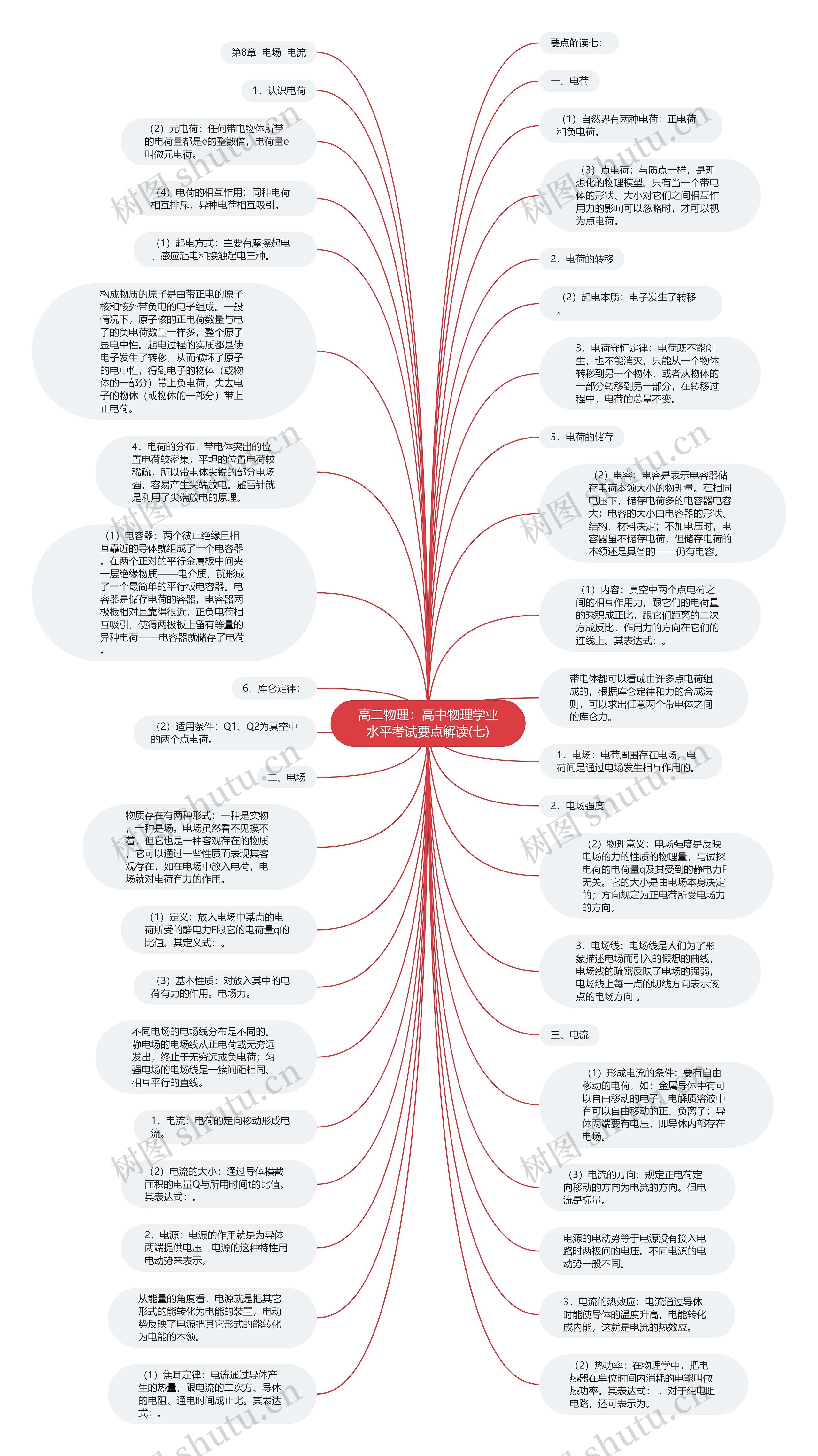 高二物理：高中物理学业水平考试要点解读(七)