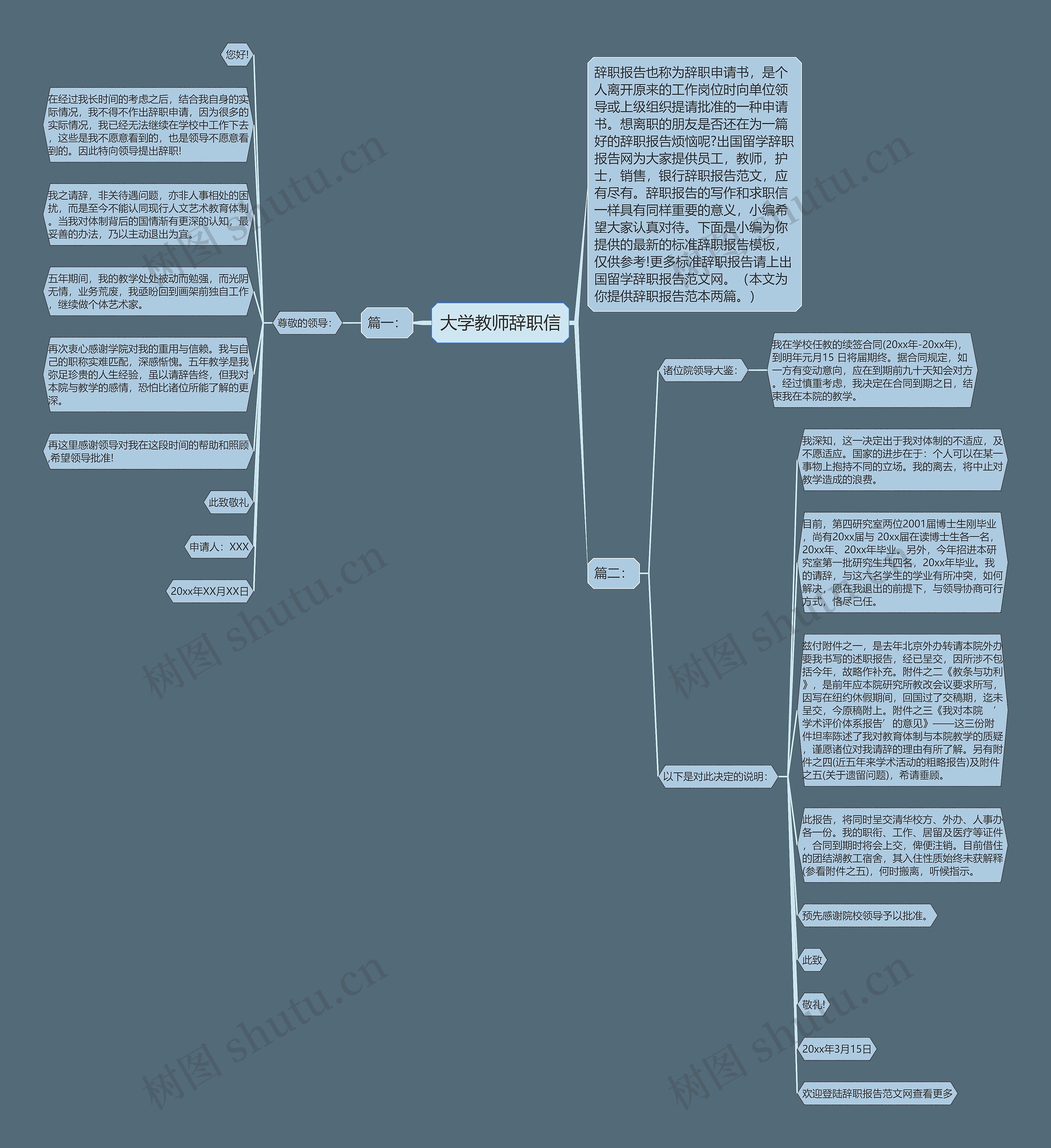 大学教师辞职信思维导图