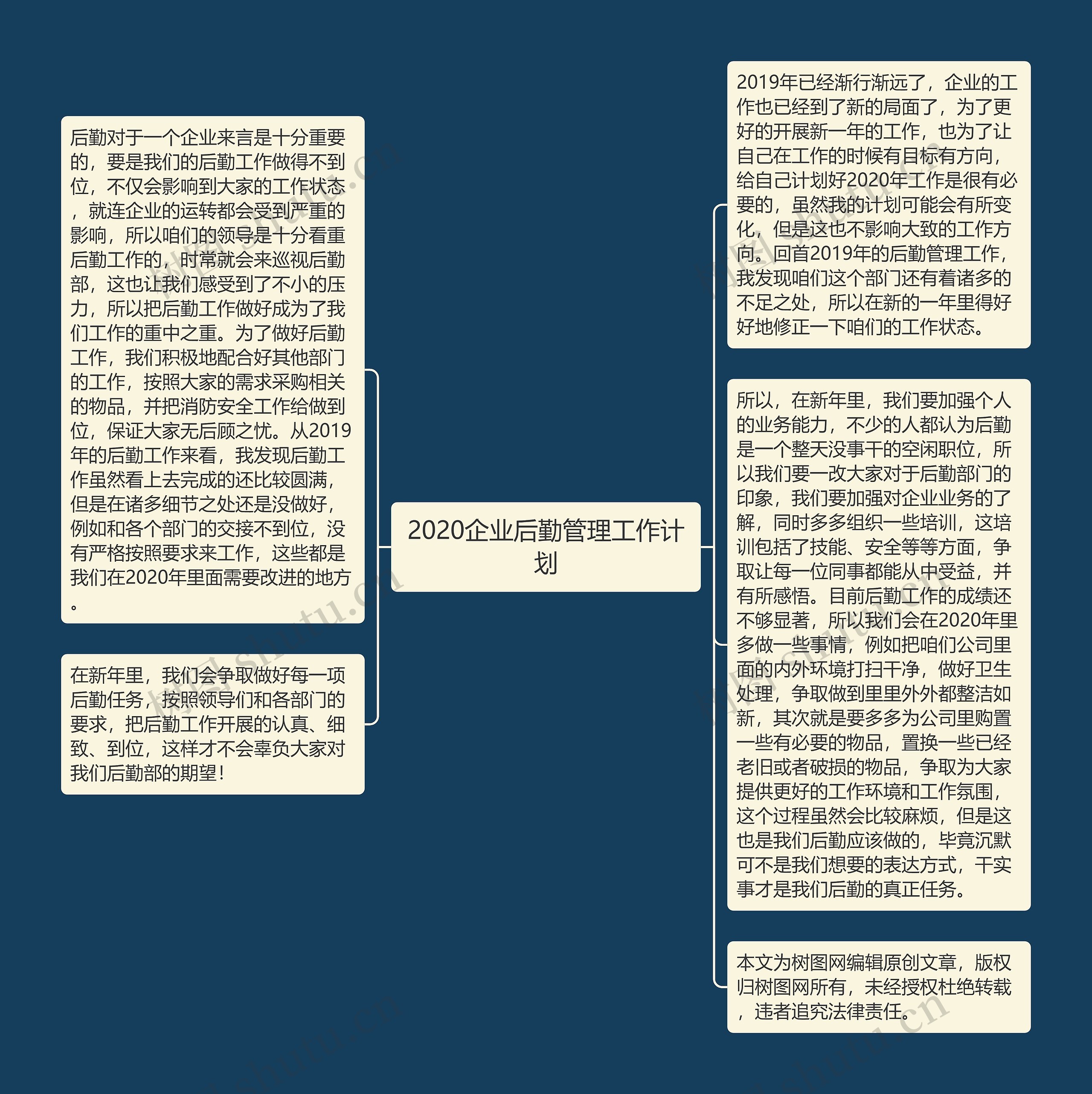 2020企业后勤管理工作计划