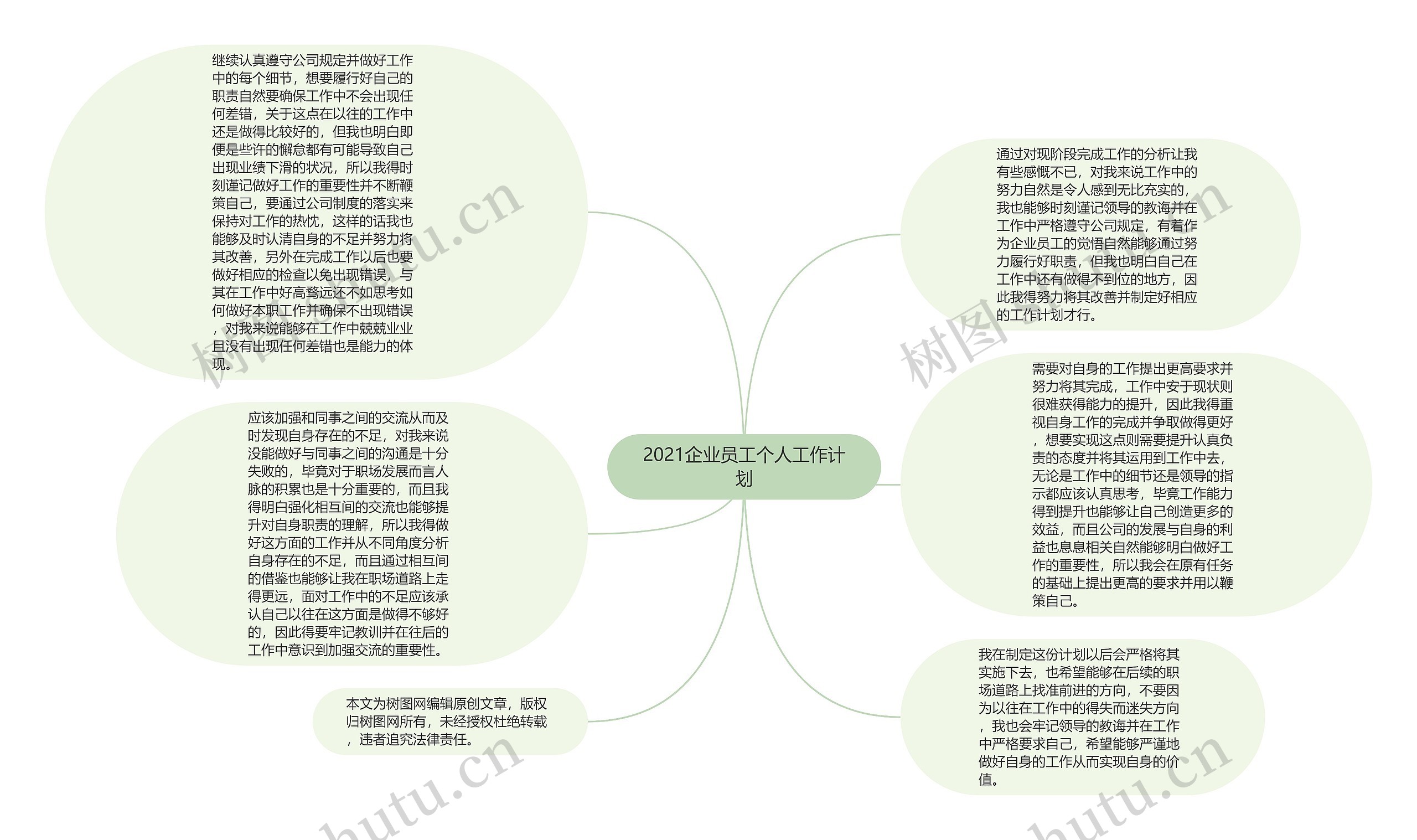 2021企业员工个人工作计划