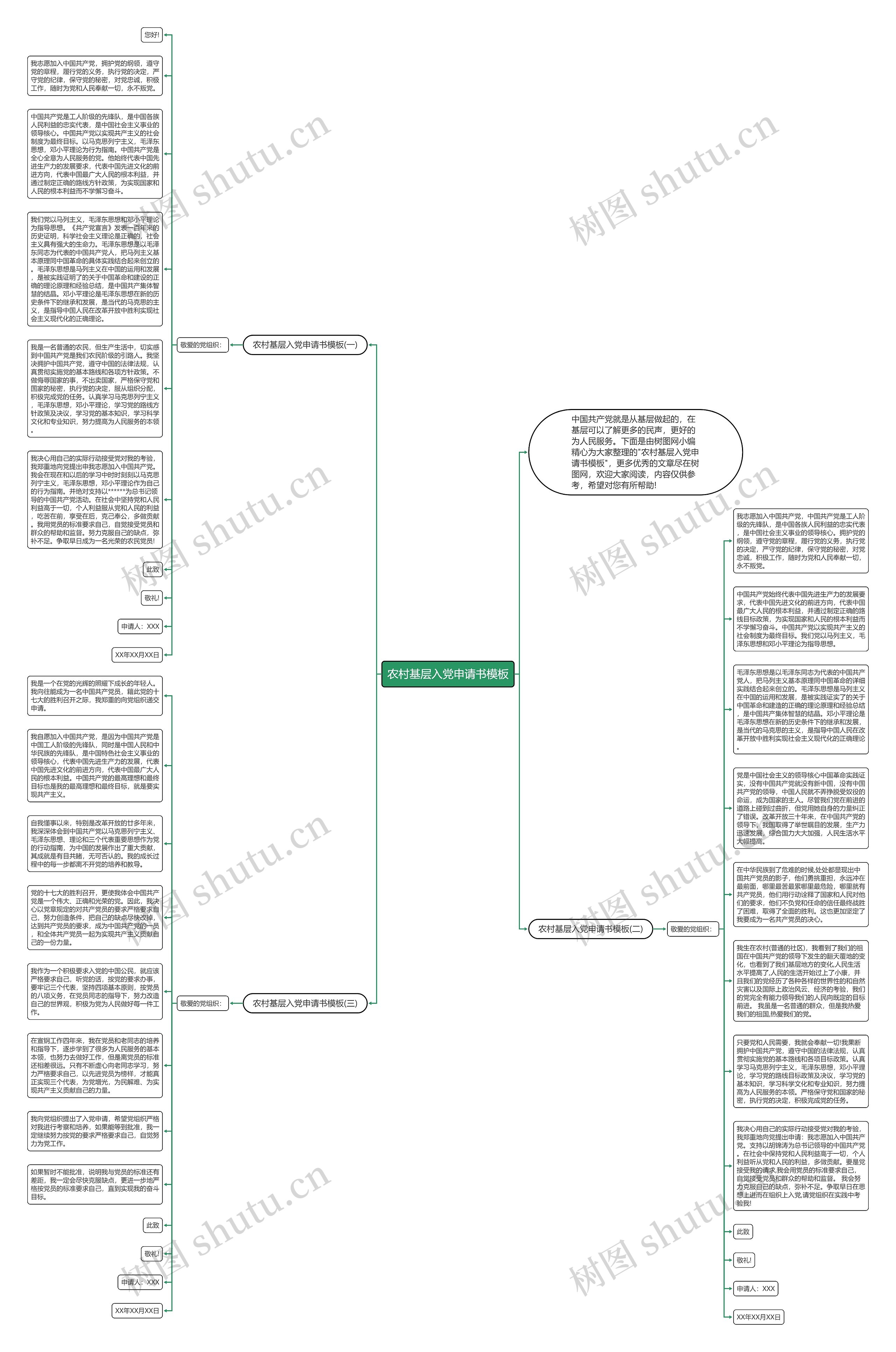 农村基层入党申请书思维导图