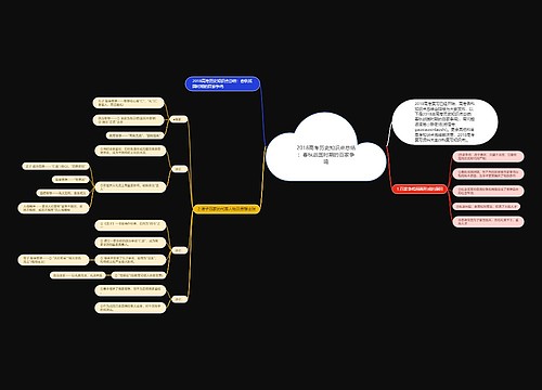 2018高考历史知识点总结：春秋战国时期的百家争鸣思维导图