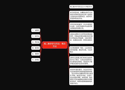 高二数学学习方法：概念方法思维导图
