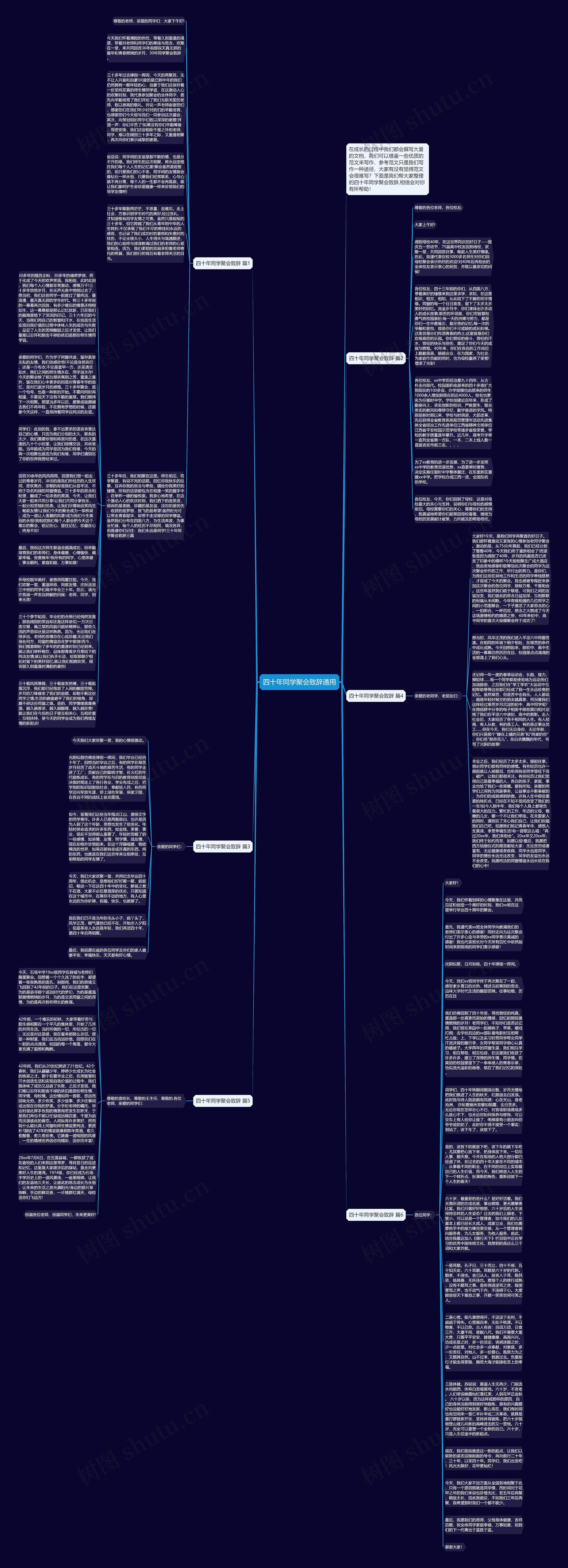 四十年同学聚会致辞通用思维导图