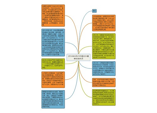 2014年6月23日国内外最新时政热点