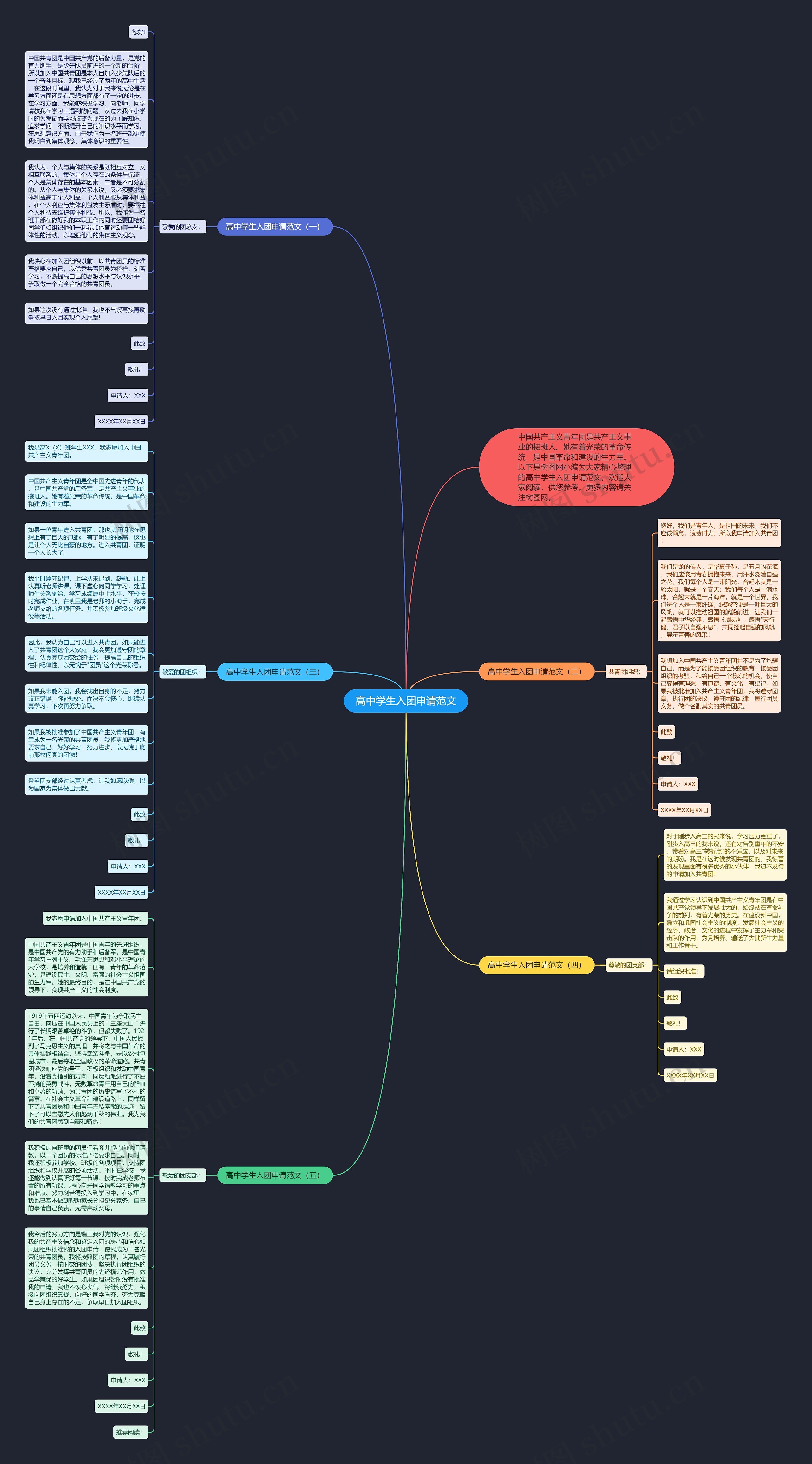 高中学生入团申请范文思维导图