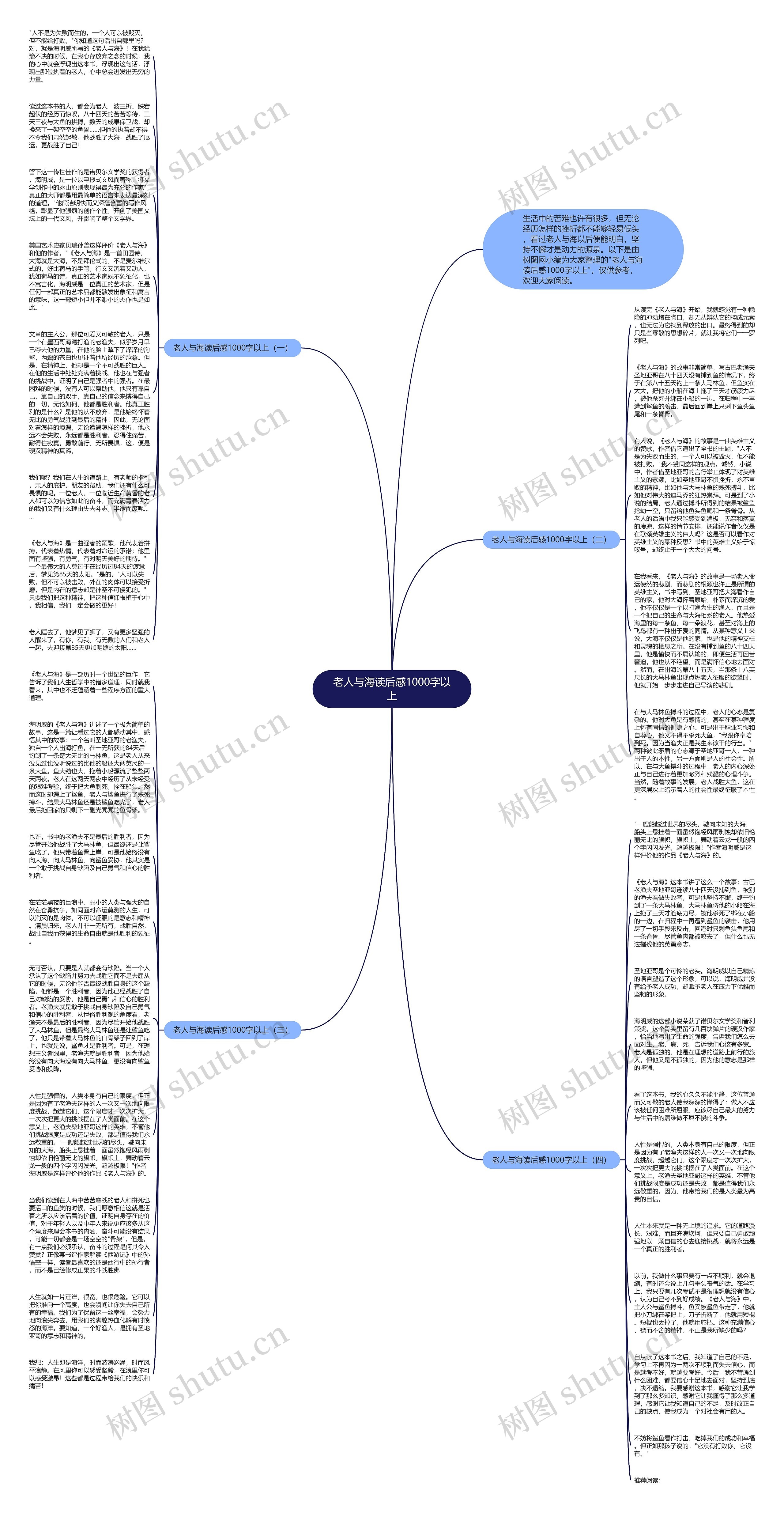 老人与海读后感1000字以上思维导图
