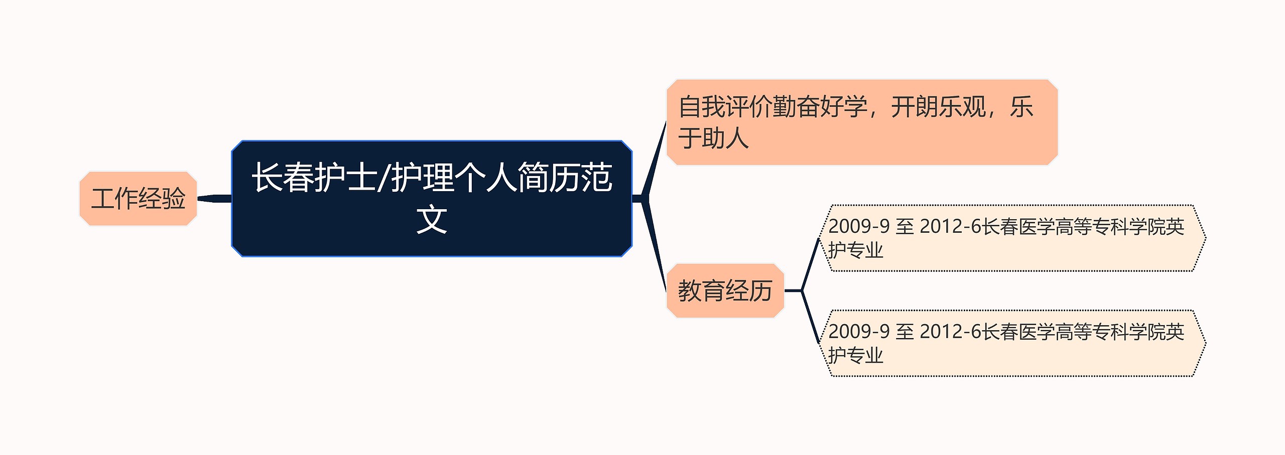 长春护士/护理个人简历范文思维导图