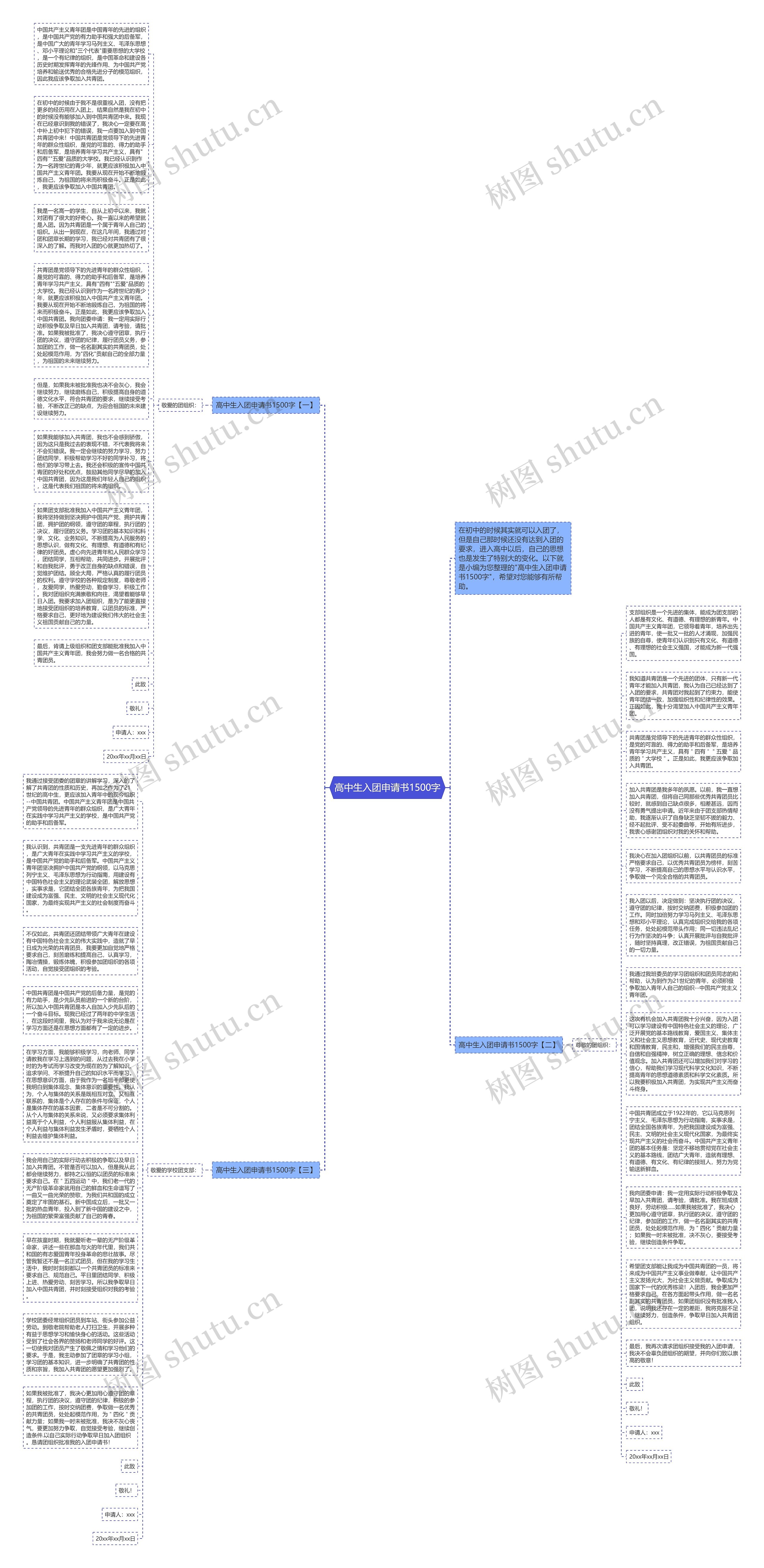 高中生入团申请书1500字思维导图