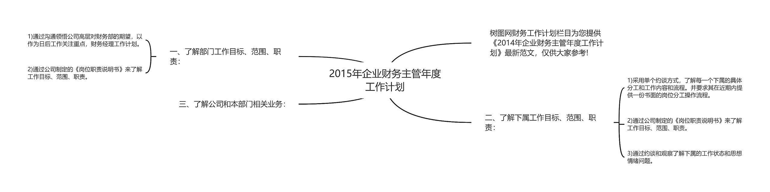 2015年企业财务主管年度工作计划思维导图高清图 2015年企业财务主管年度工作计划思维导图