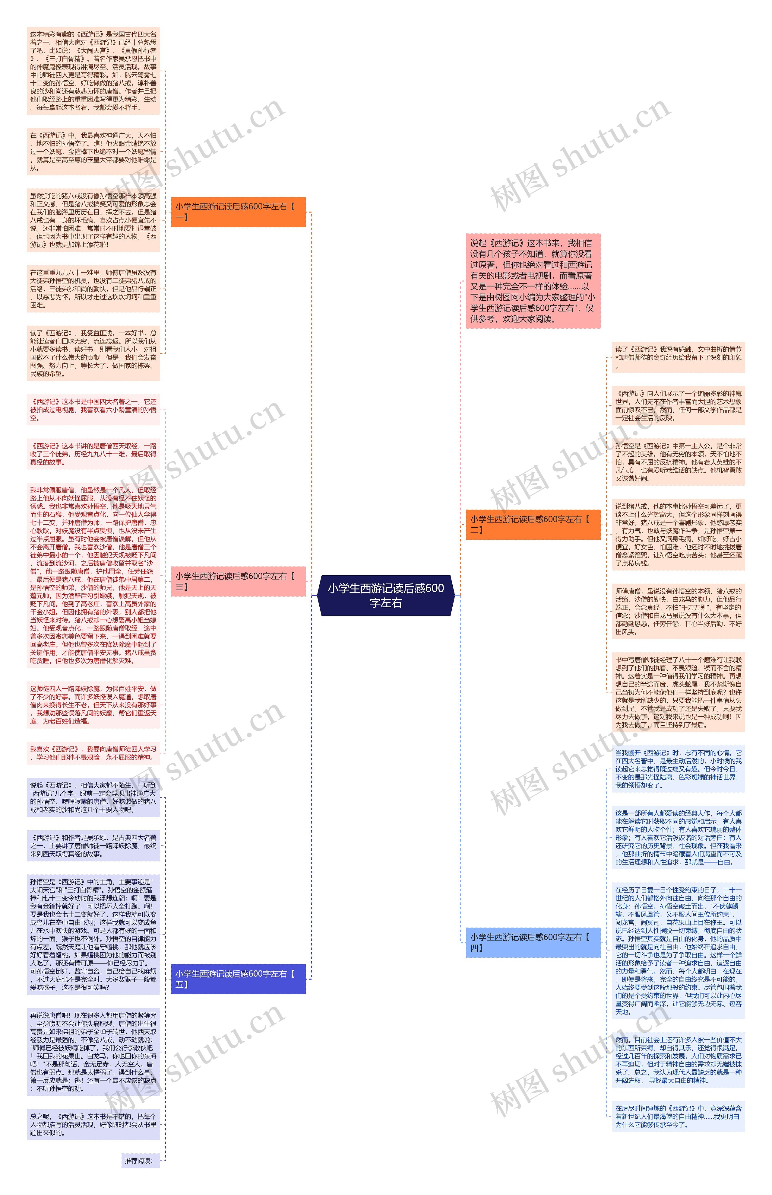 小学生西游记读后感600字左右思维导图