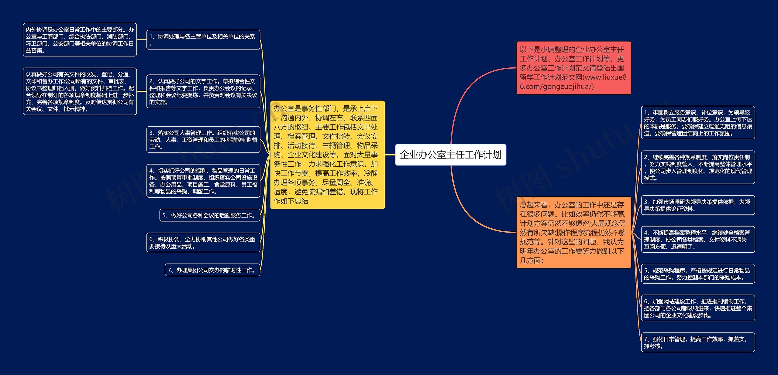 企业办公室主任工作计划思维导图