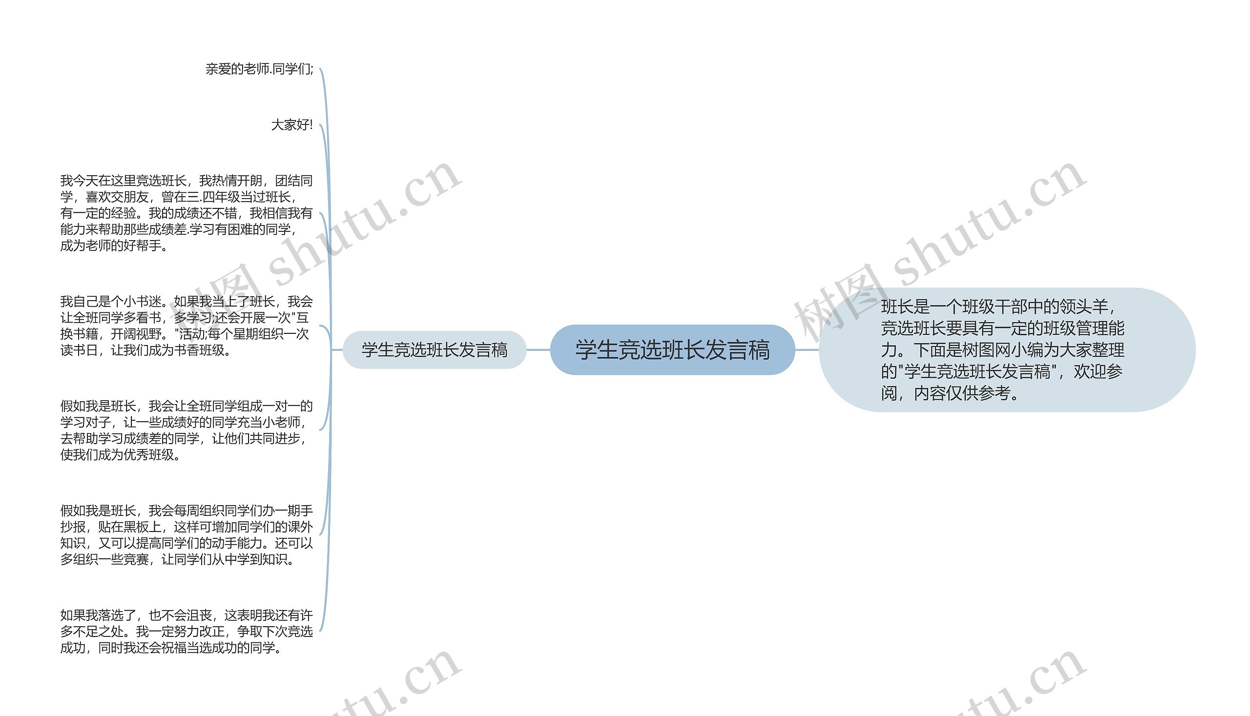 学生竞选班长发言稿