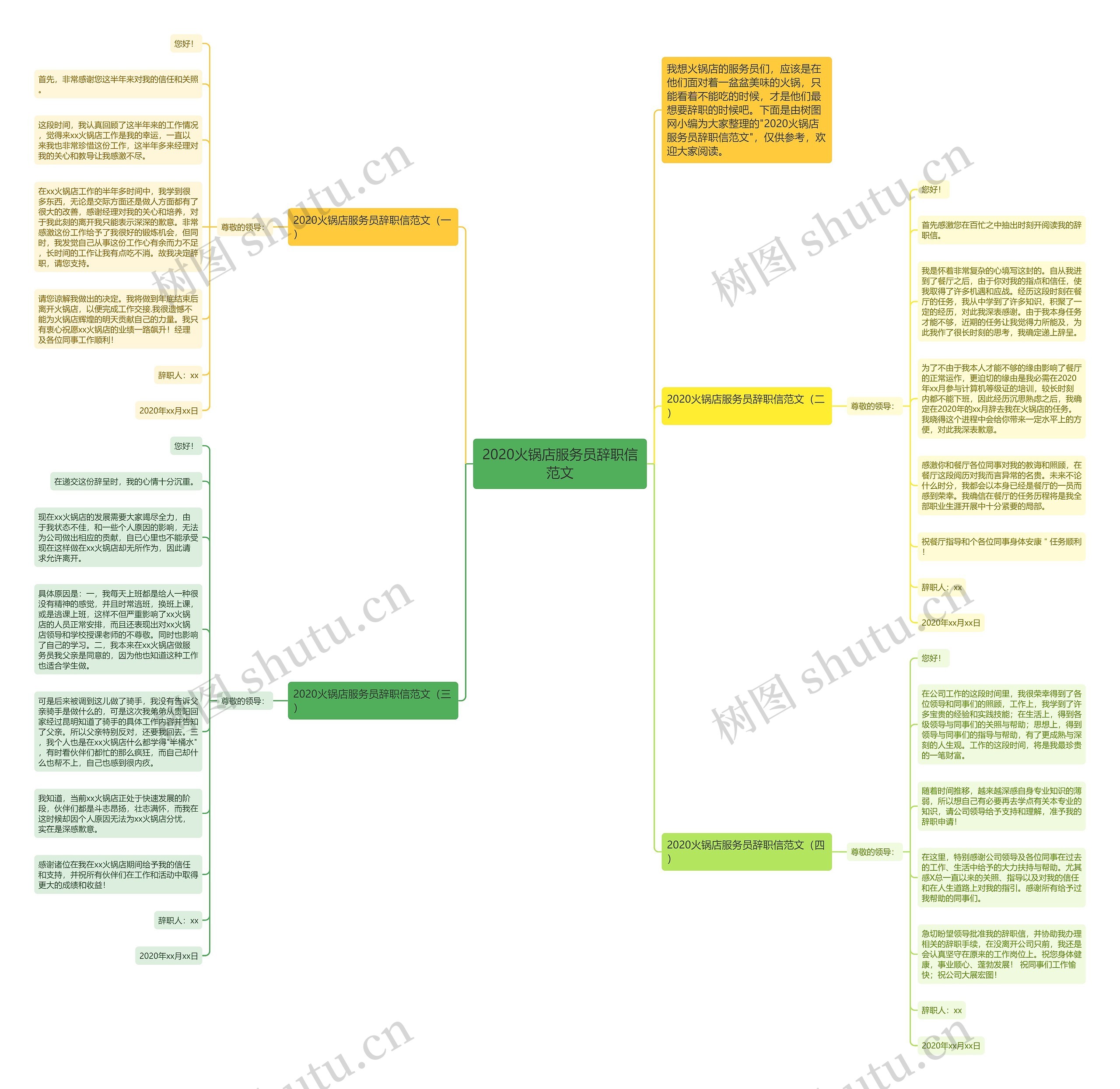 2020火锅店服务员辞职信范文思维导图