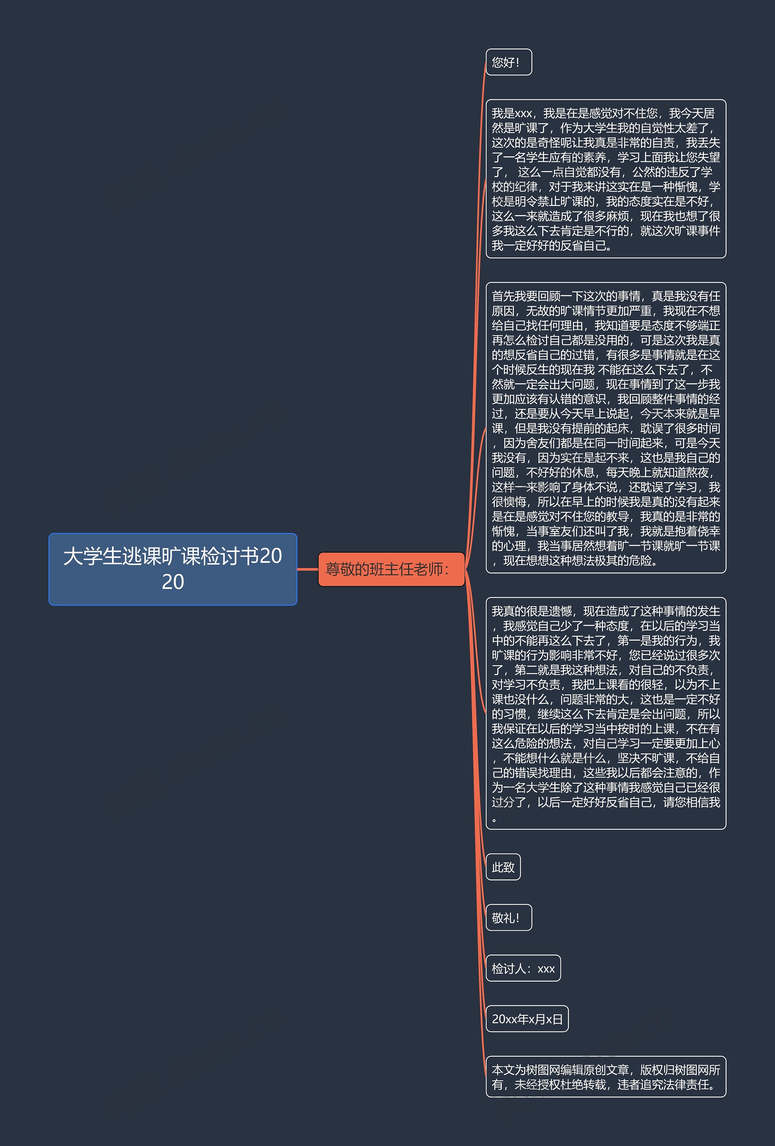 大学生逃课旷课检讨书2020思维导图