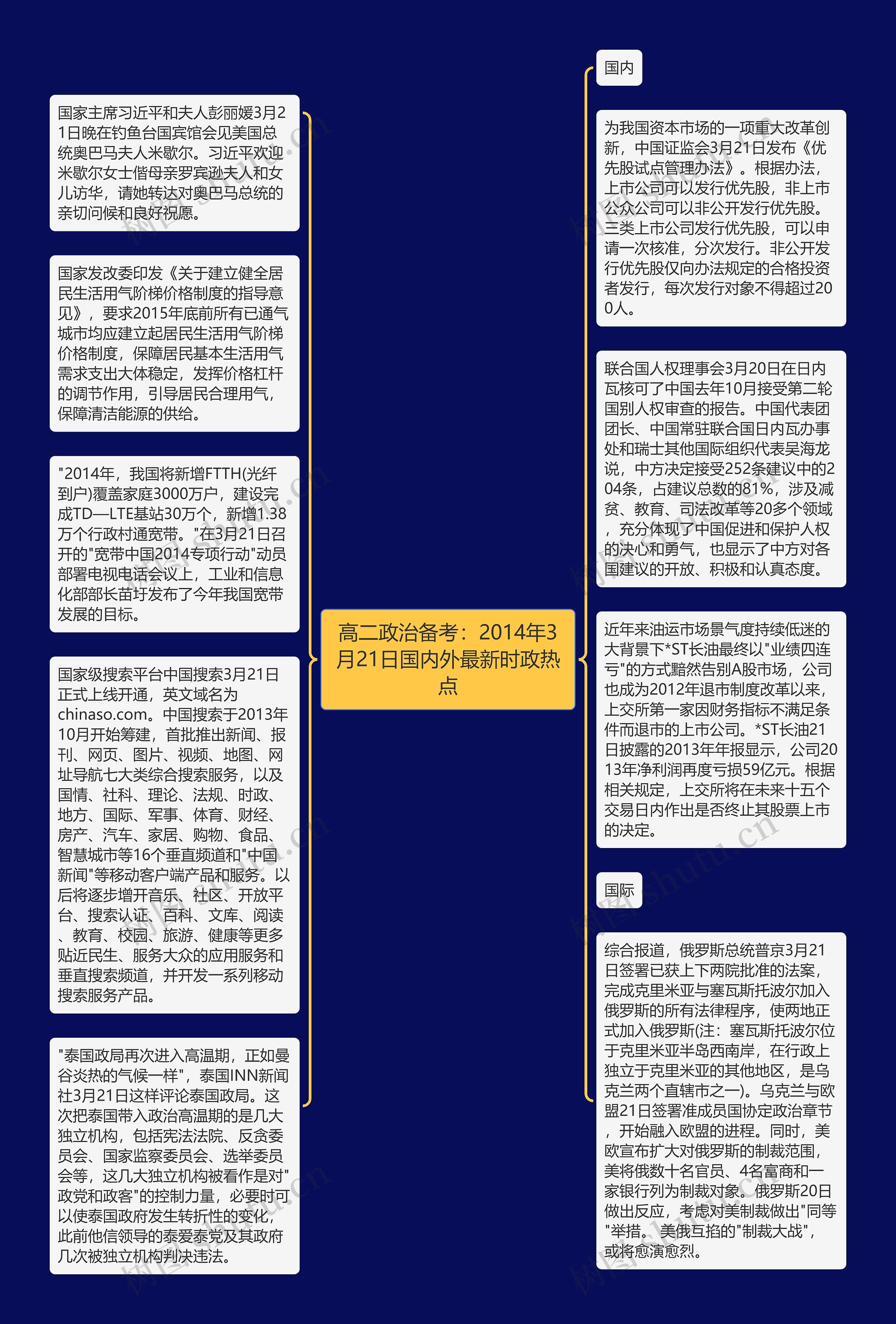 高二政治备考：2014年3月21日国内外最新时政热点