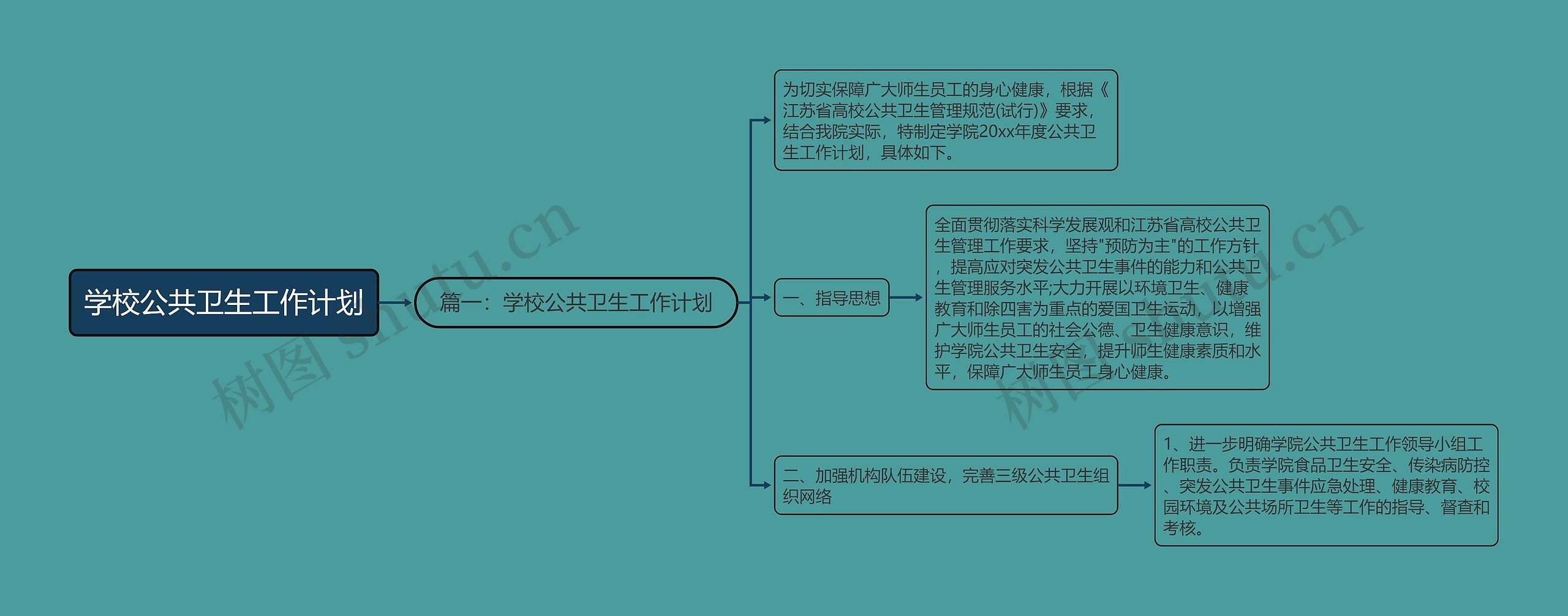 学校公共卫生工作计划