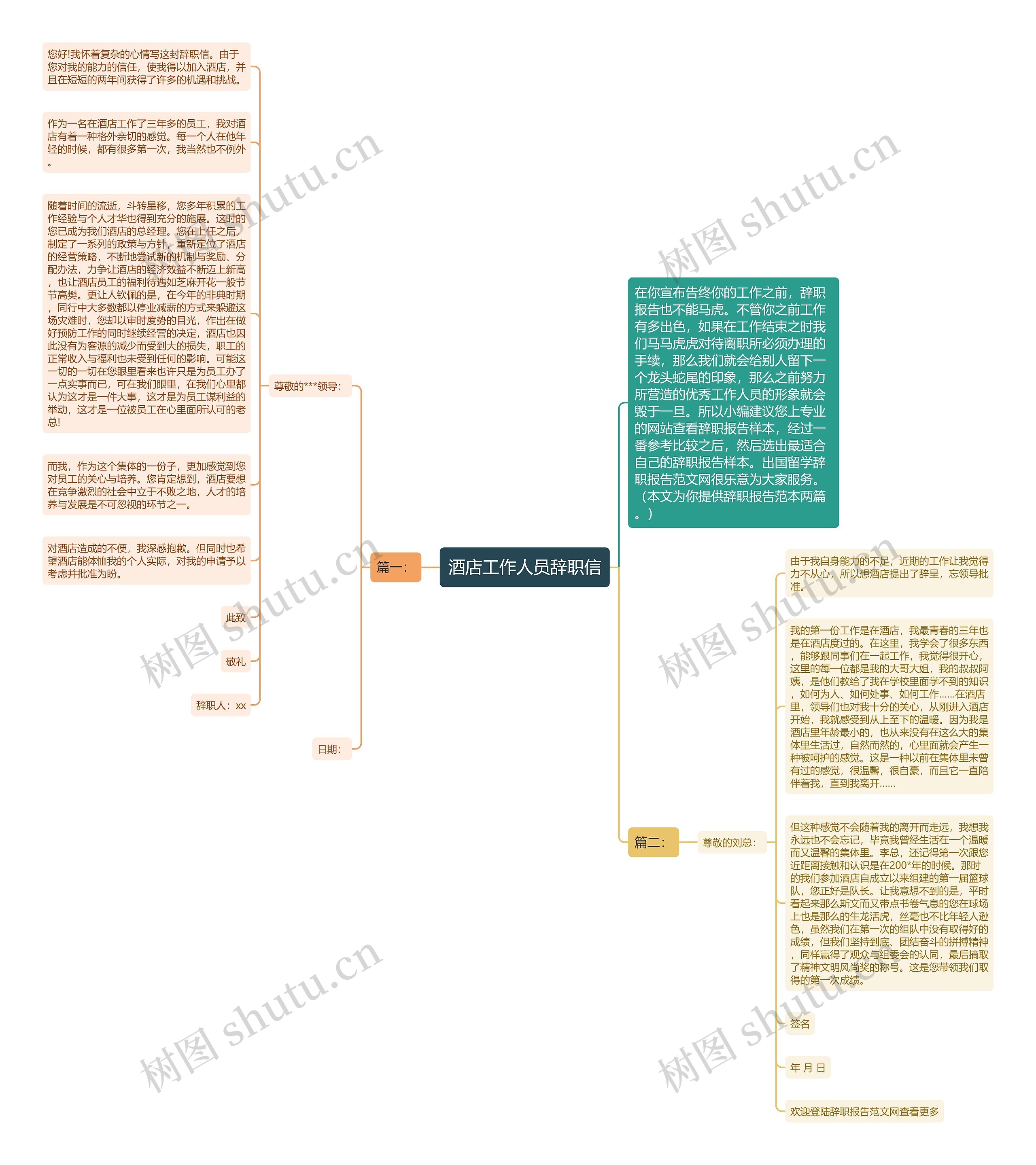 酒店工作人员辞职信思维导图