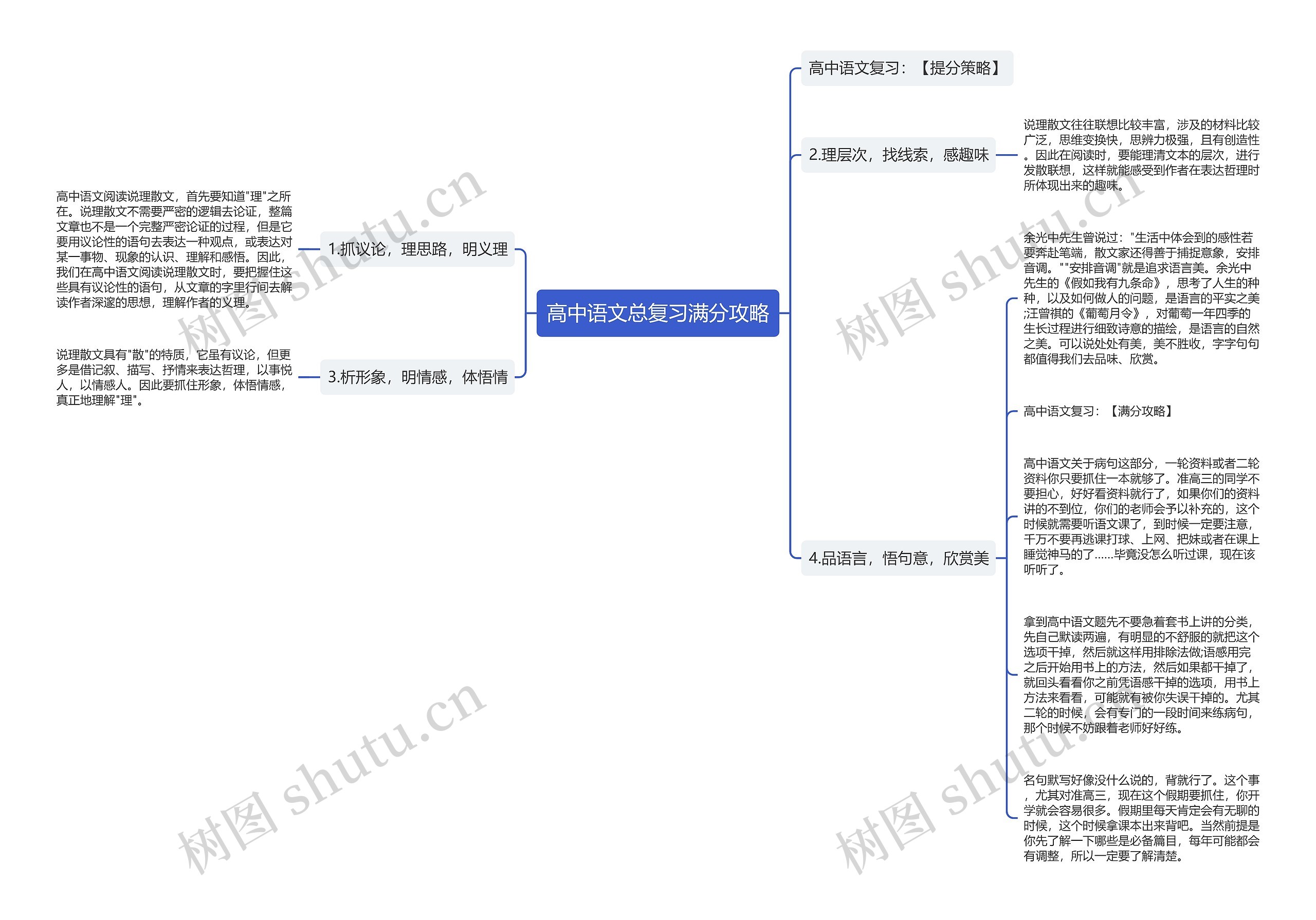 高中语文总复习满分攻略思维导图高清图 高中语文总复习满分攻略思维导图