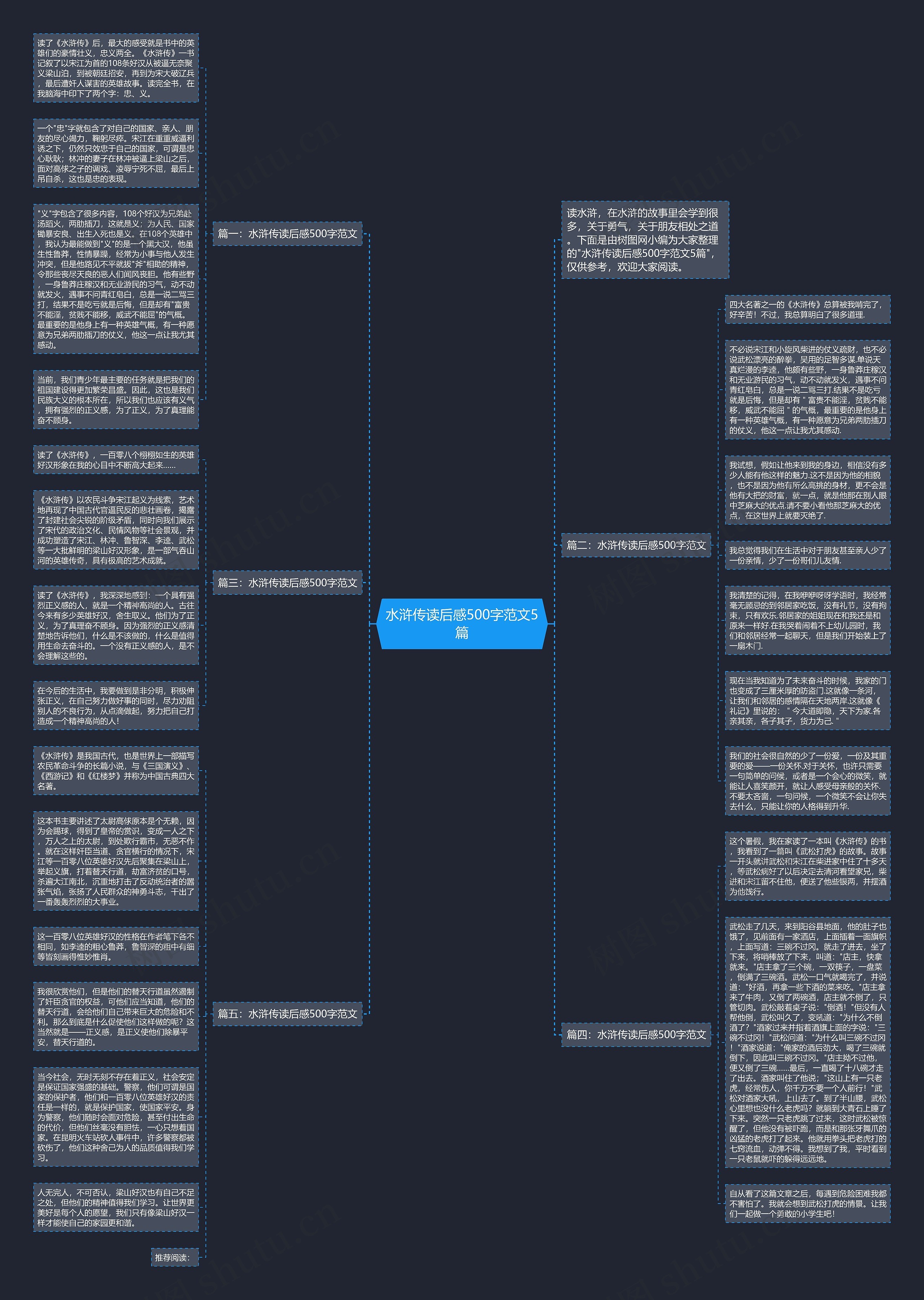 水浒传读后感500字范文5篇思维导图