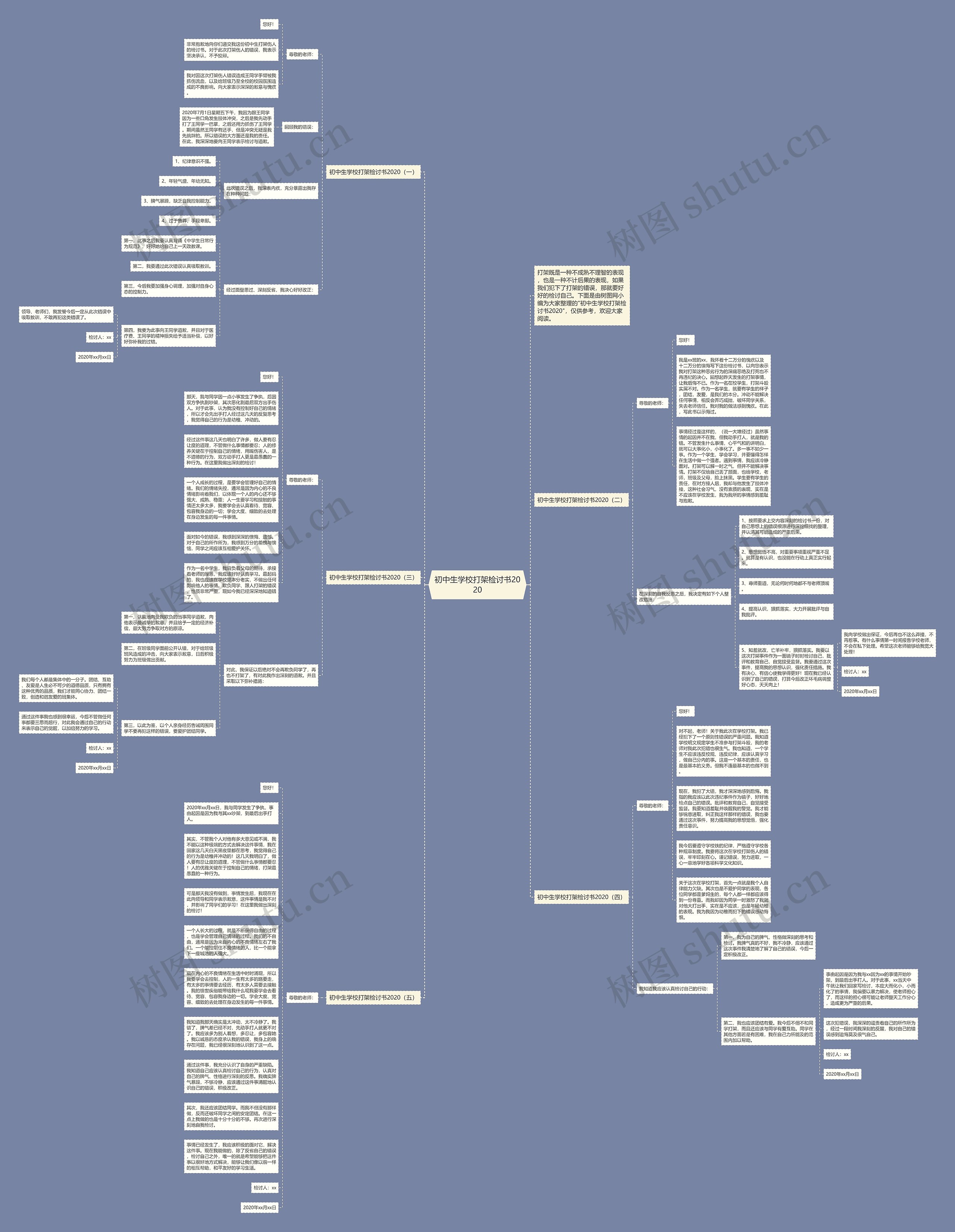 初中生学校打架检讨书2020思维导图