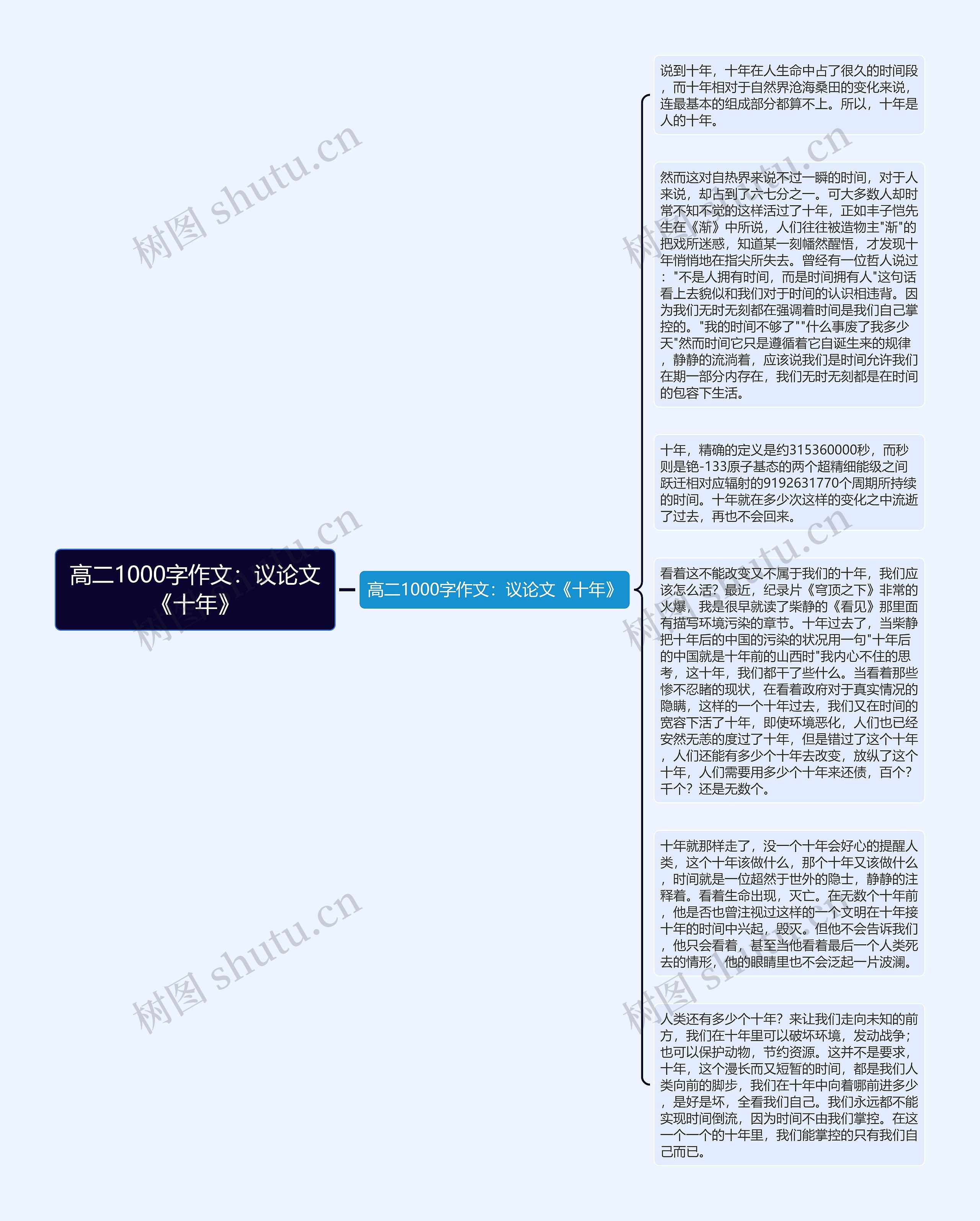 高二1000字作文：议论文《十年》