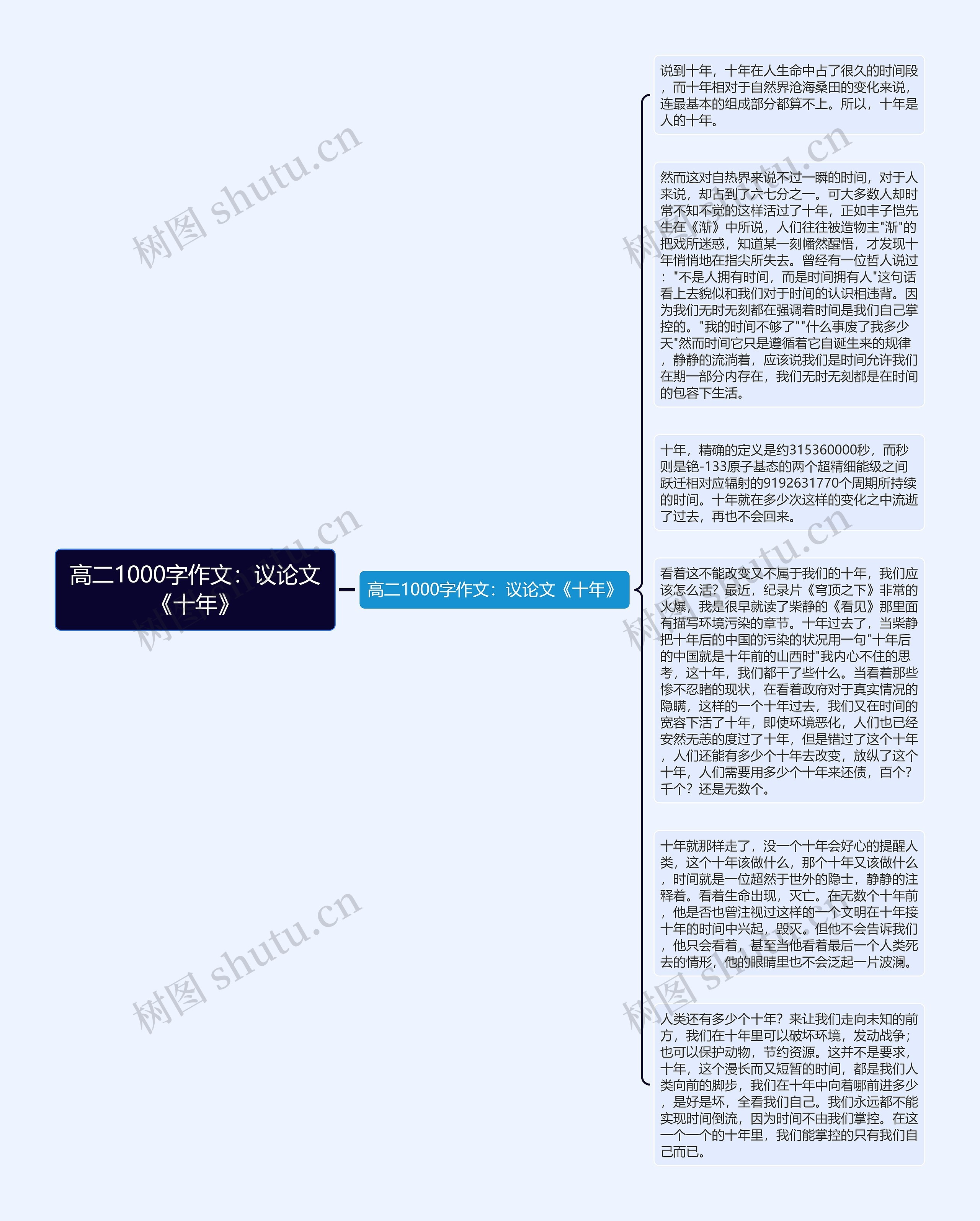 高二1000字作文：议论文《十年》思维导图