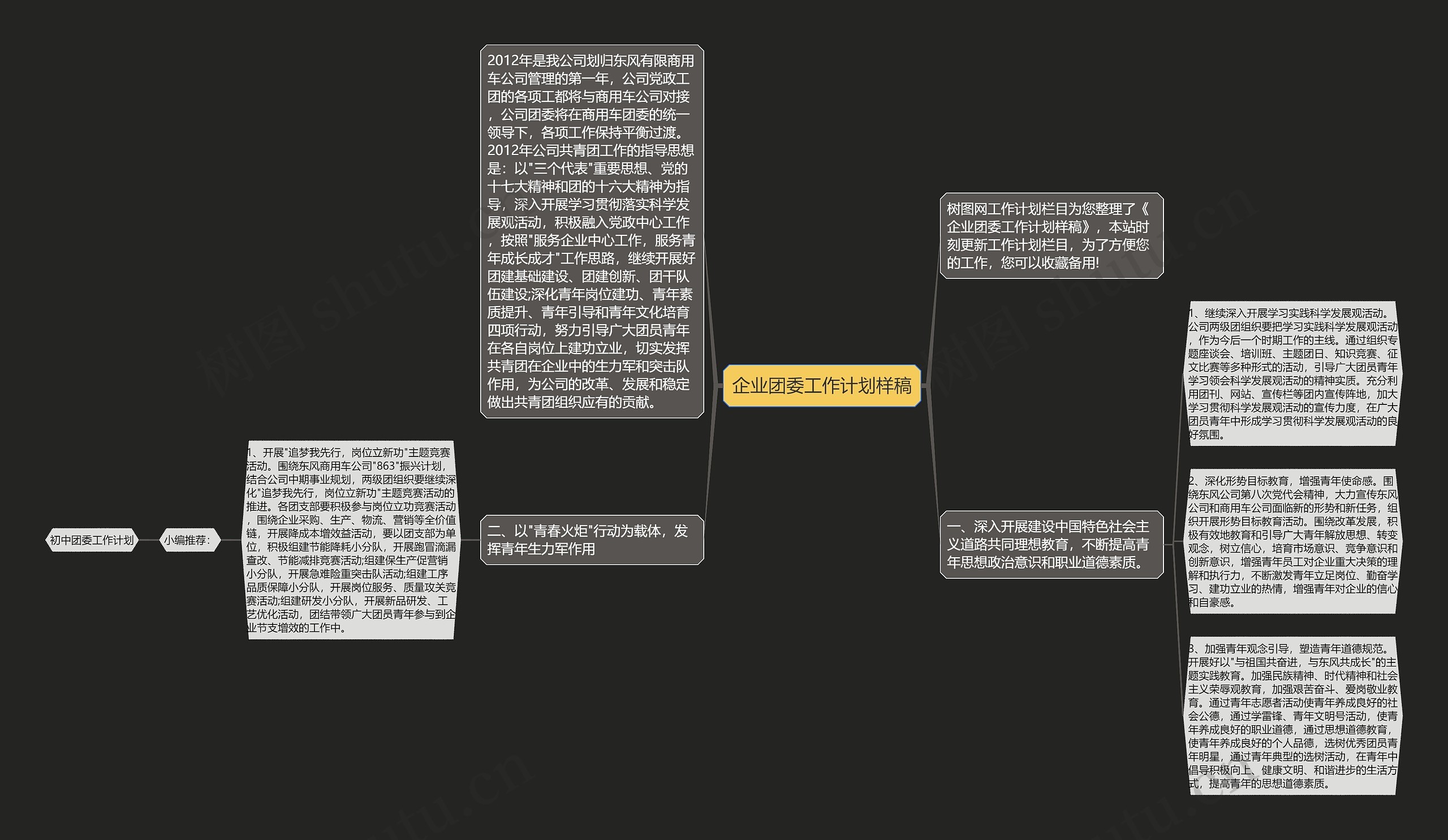 企业团委工作计划样稿