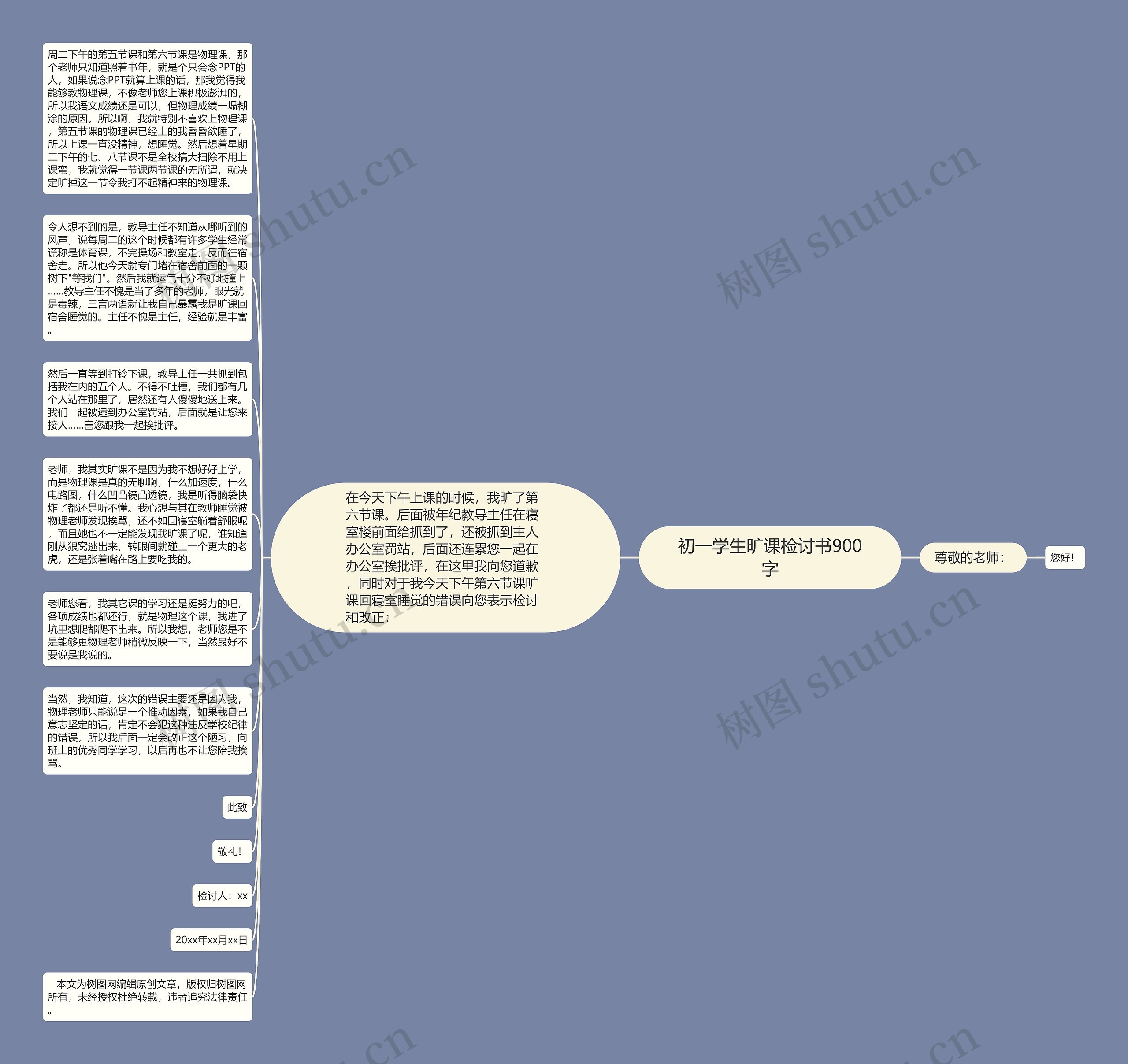 初一学生旷课检讨书900字思维导图