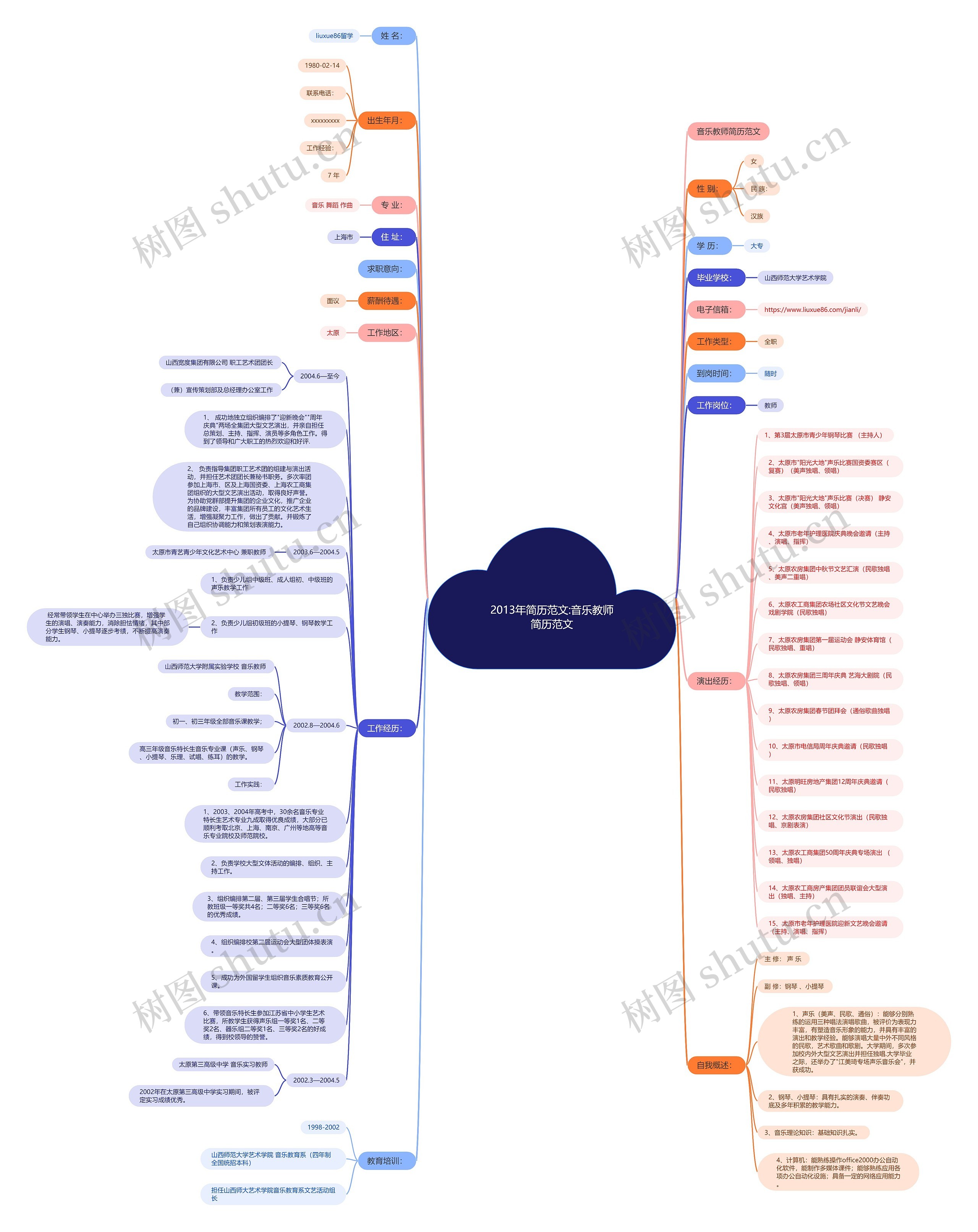 2013年简历范文:音乐教师简历范文思维导图