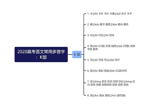 2020高考语文常用多音字：K部