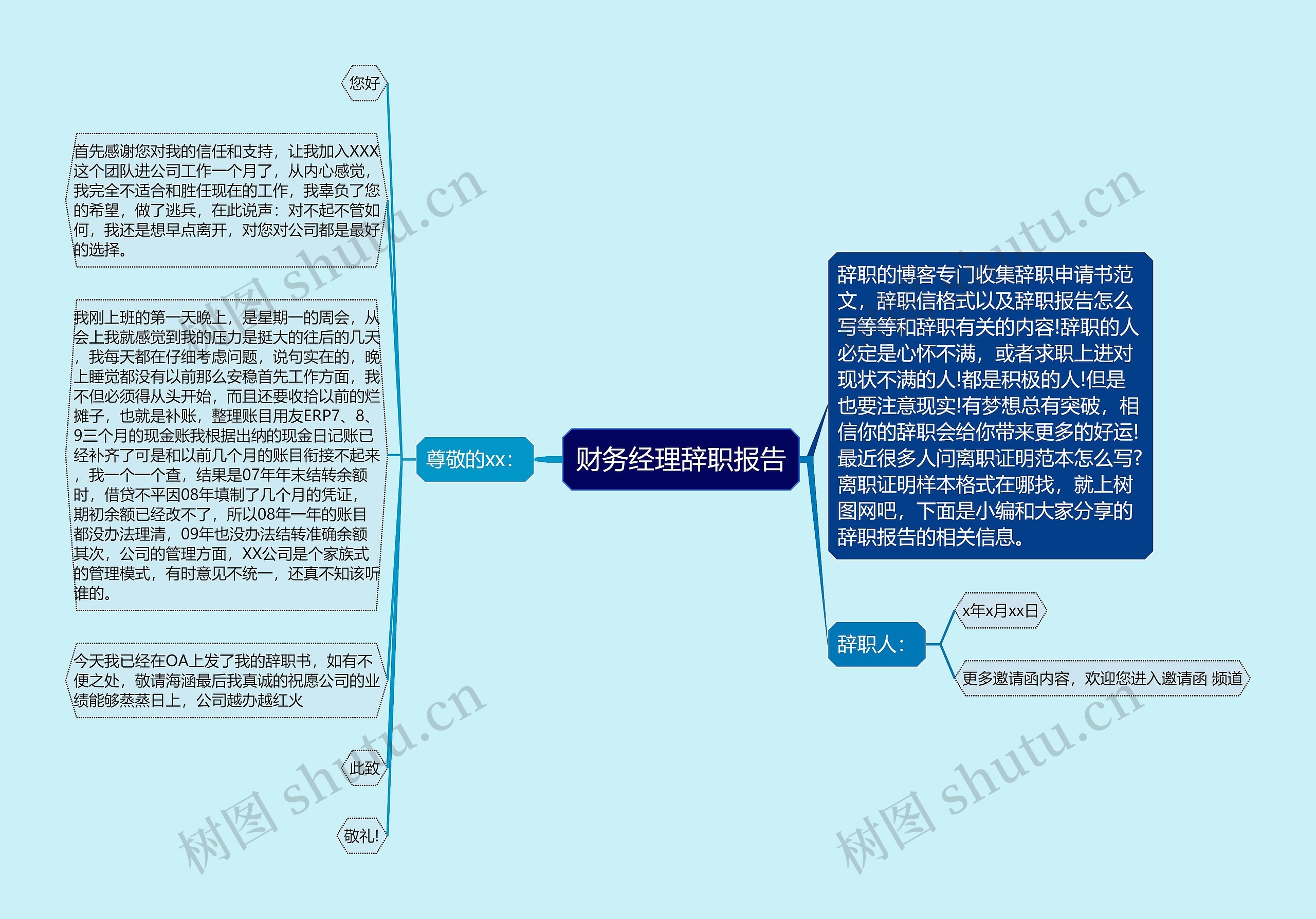 财务经理辞职报告思维导图高清图 财务经理辞职报告思维导图