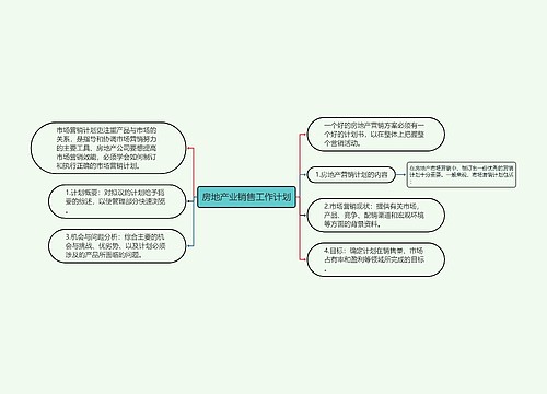 房地产业销售工作计划