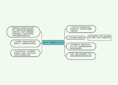 房地产业销售工作计划