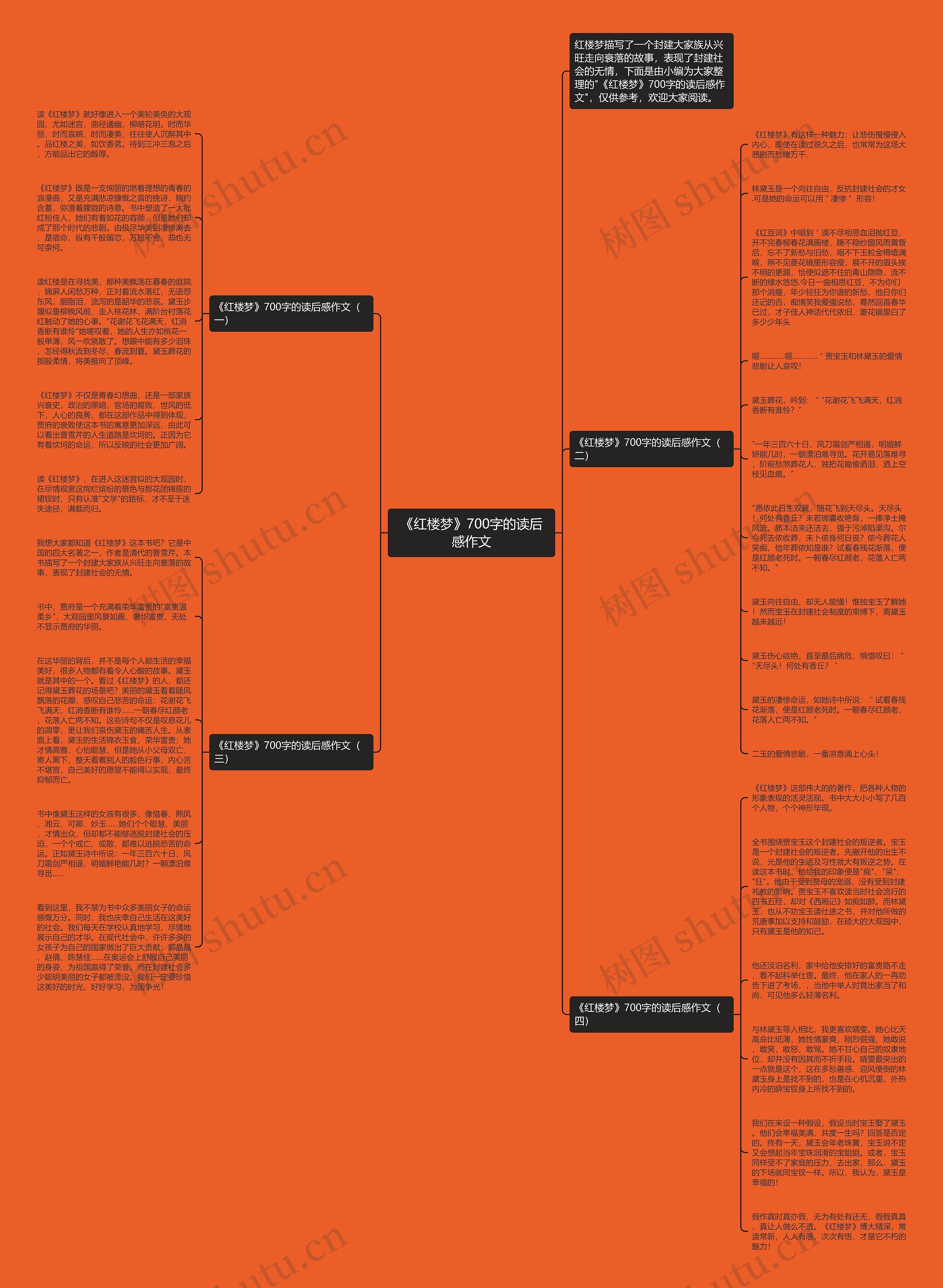《红楼梦》700字的读后感作文思维导图
