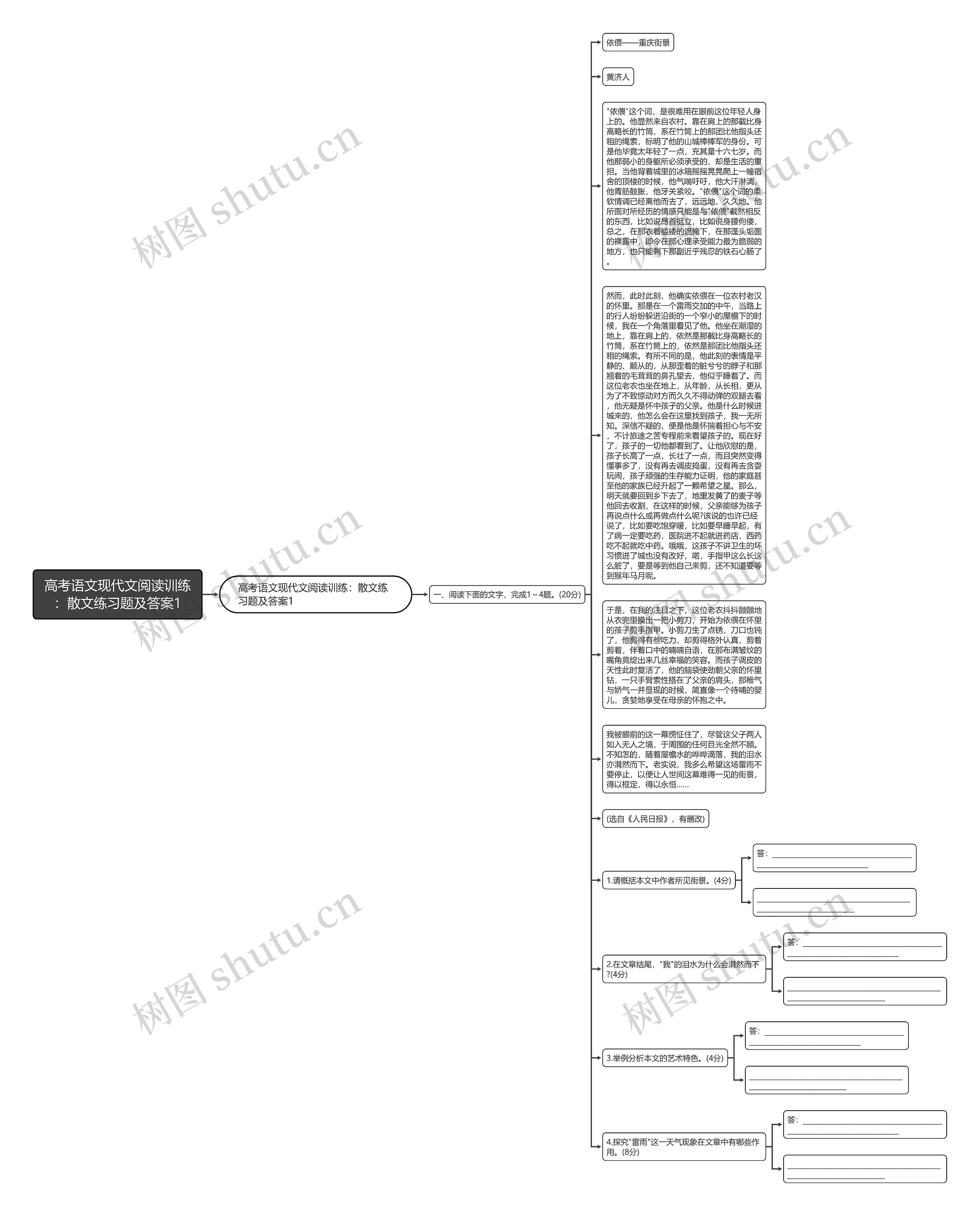 高考语文现代文阅读训练：散文练习题及答案1思维导图