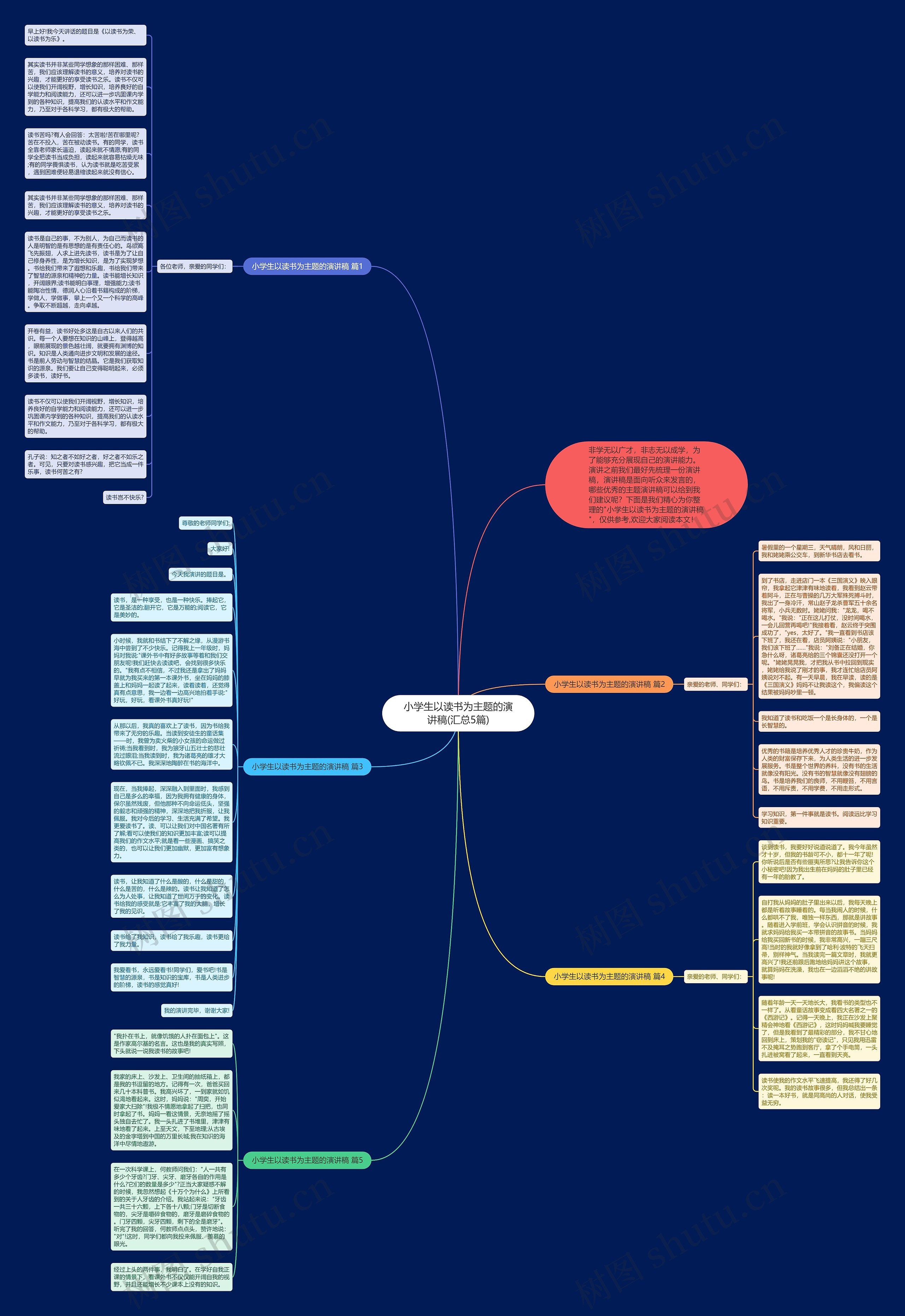 小学生以读书为主题的演讲稿(汇总5篇)思维导图