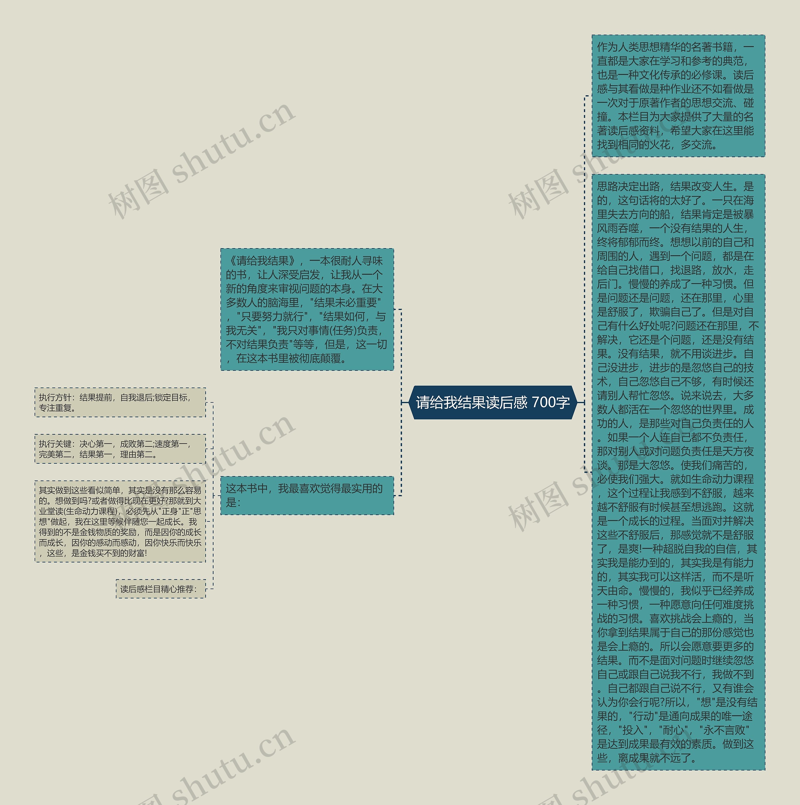 请给我结果读后感 700字思维导图