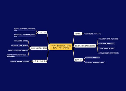 2020高考语文文言文实词用法：“胜”的用法