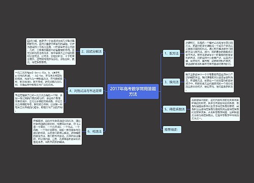 2017年高考数学常用答题方法