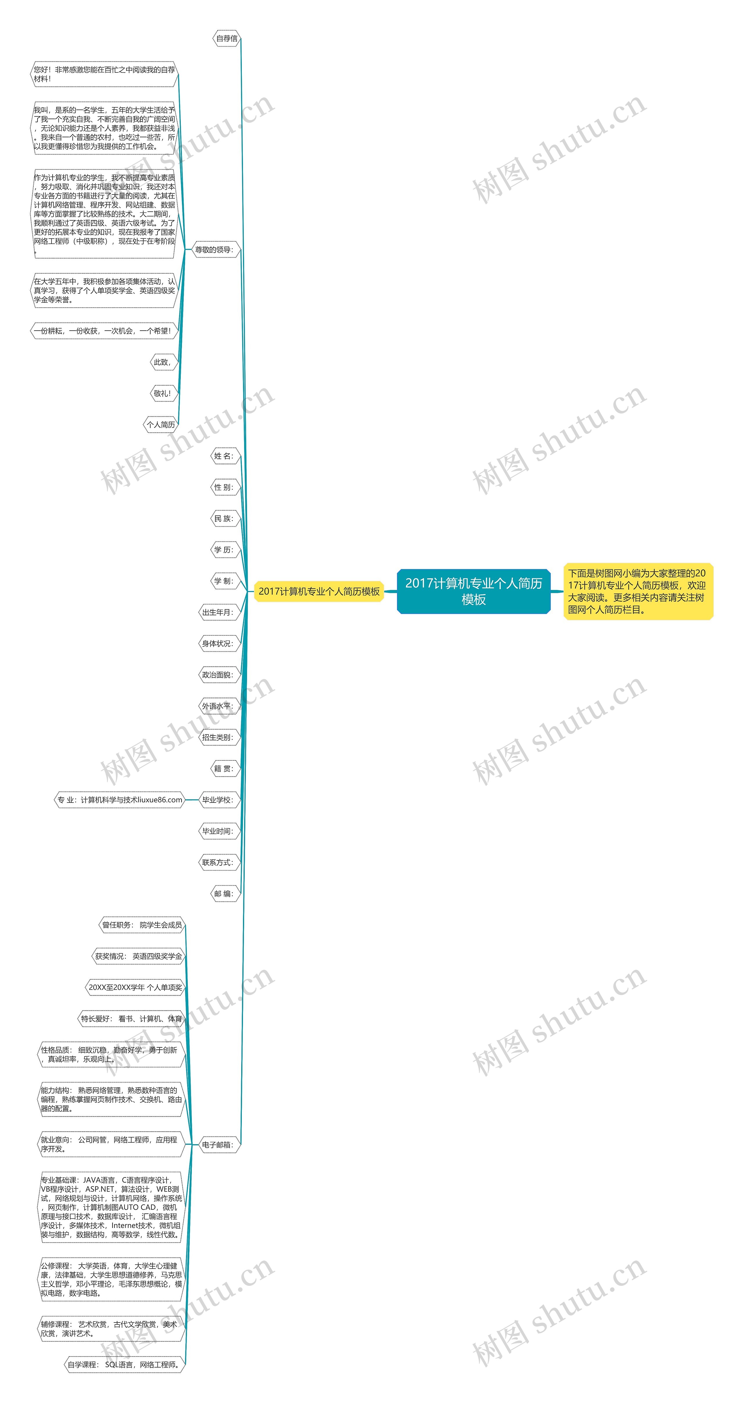 2017计算机专业个人简历思维导图