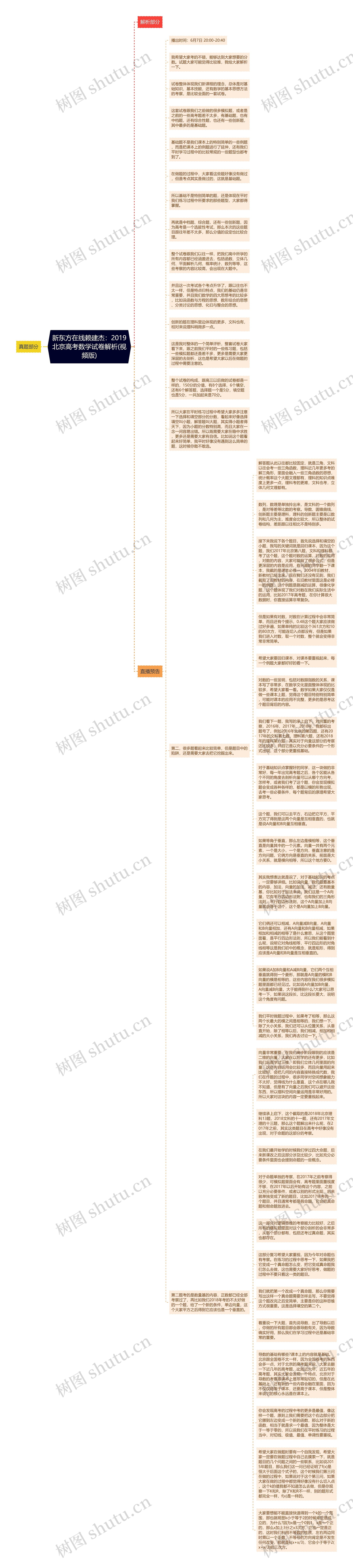 新东方在线赖建杰：2019北京高考数学试卷解析(视频版)思维导图