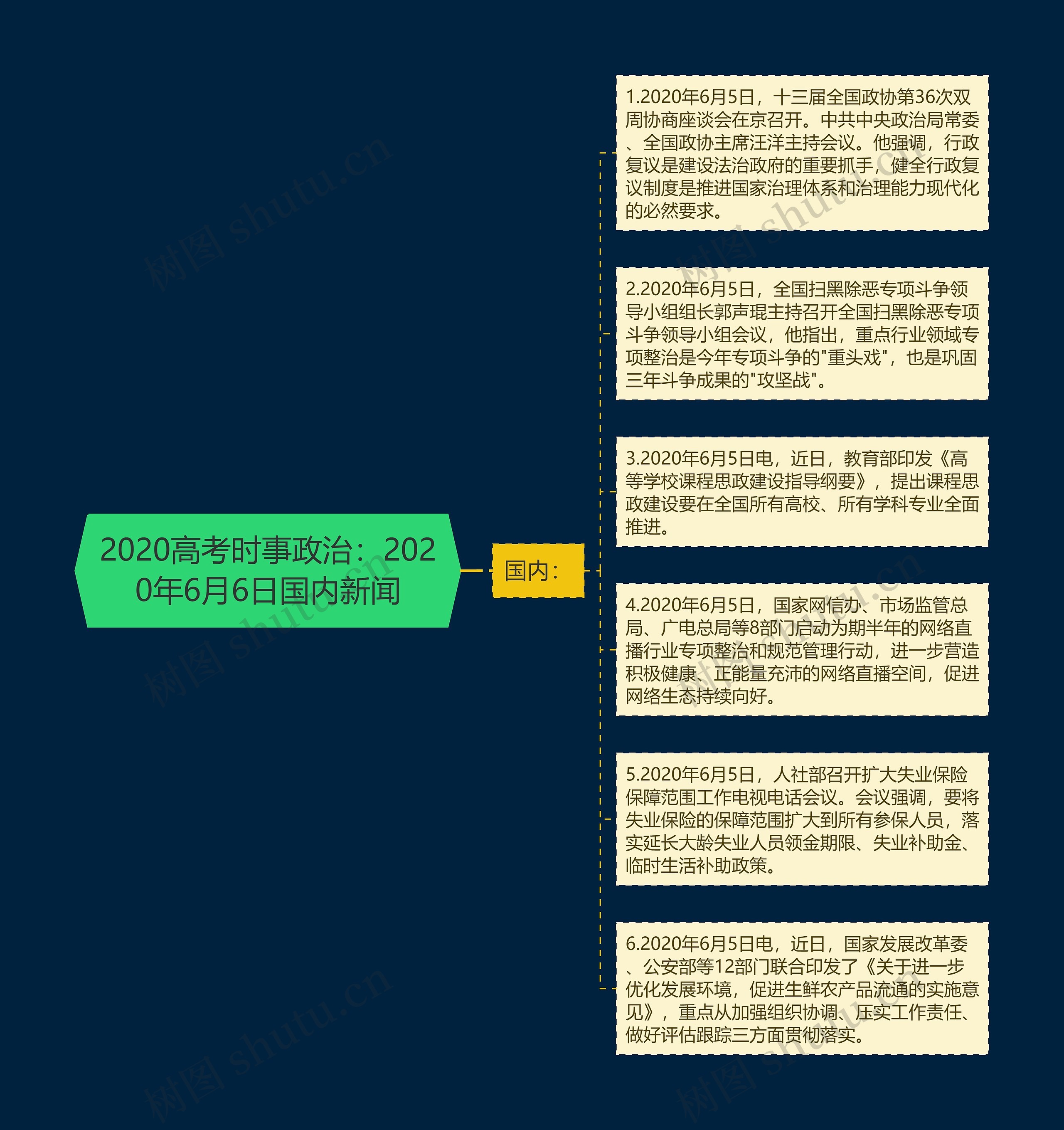 2020高考时事政治：2020年6月6日国内新闻