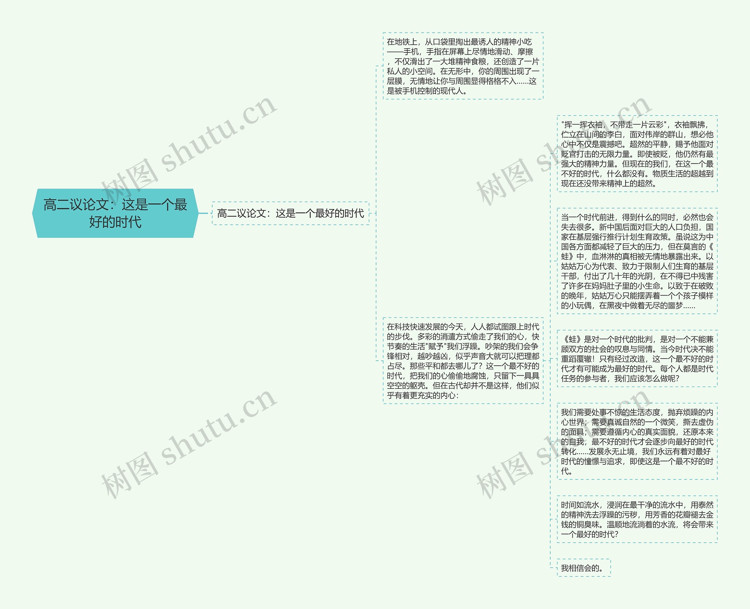 高二议论文：这是一个最好的时代思维导图